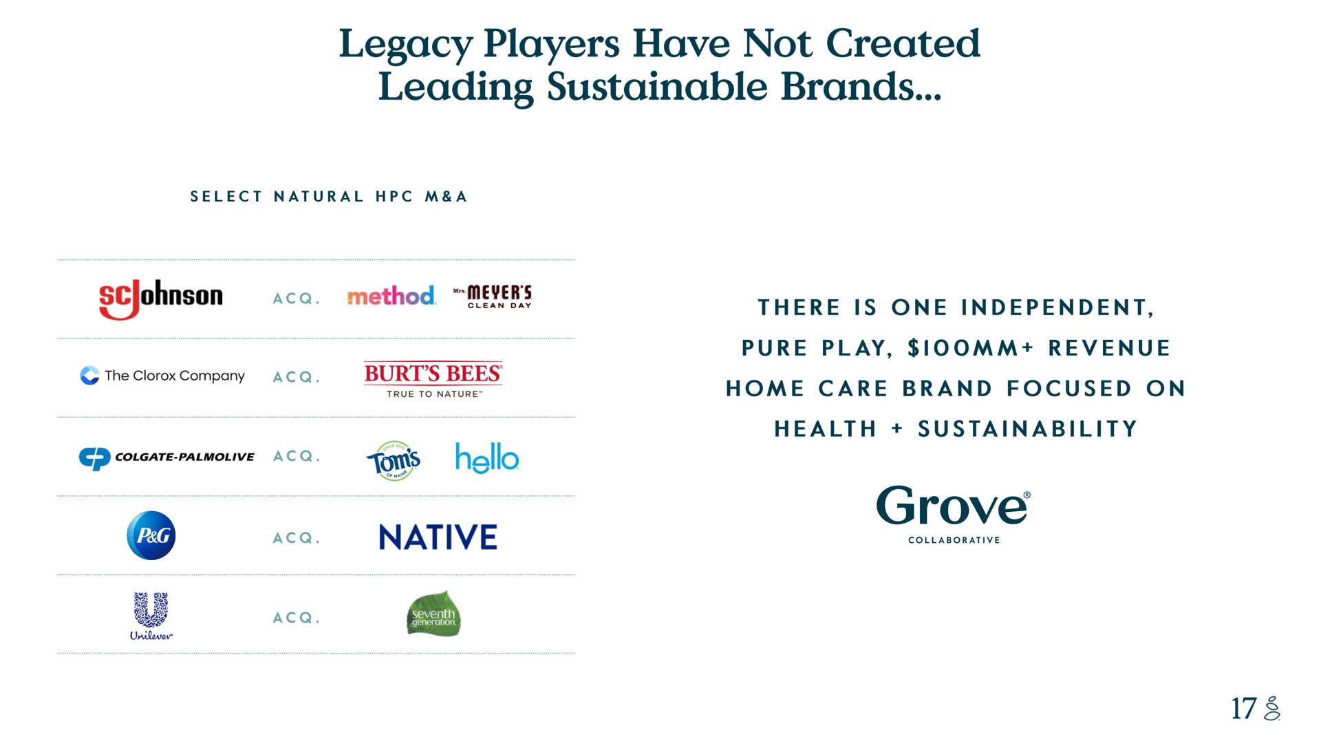 title can not go above this line subtitle below this line content below this line content below this line notes start from here and grow up legacy players have created leading sustainable brands select natural a method burt bees a native as by unlove there is one independent pure play revenue home care brand focused on health grove | Grove