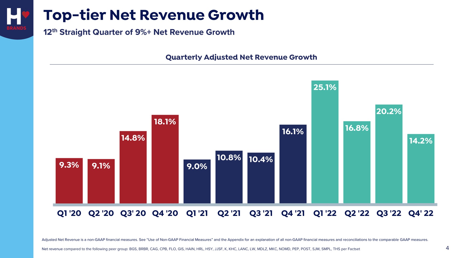 top tier net revenue growth | Hostess