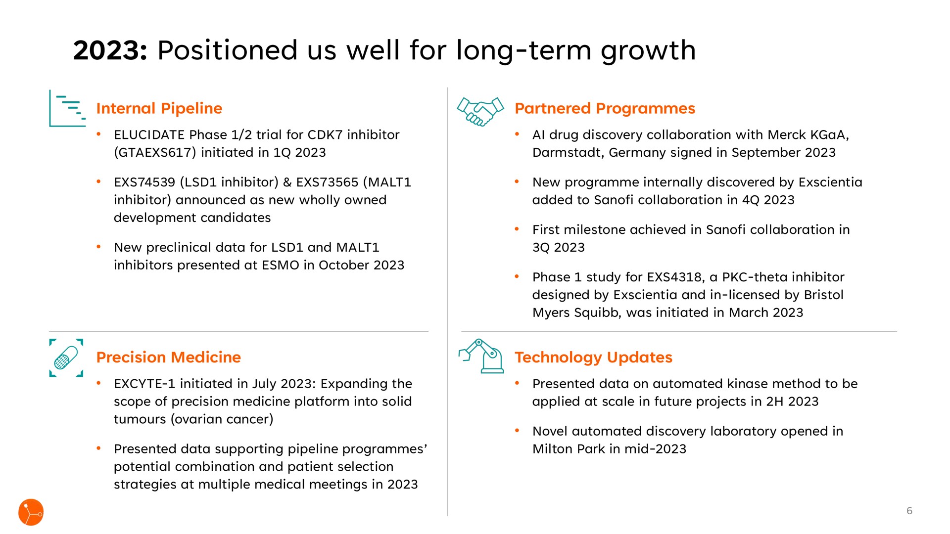 positioned us well for long term growth | Exscientia