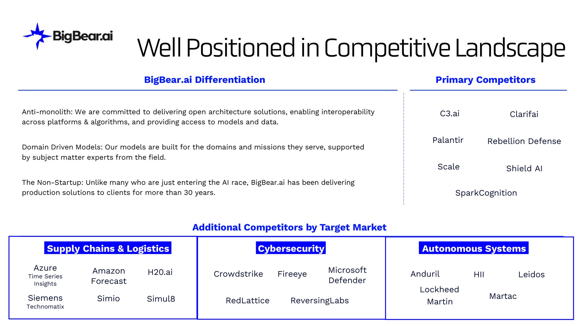 well positioned in competitive landscape a | Bigbear AI