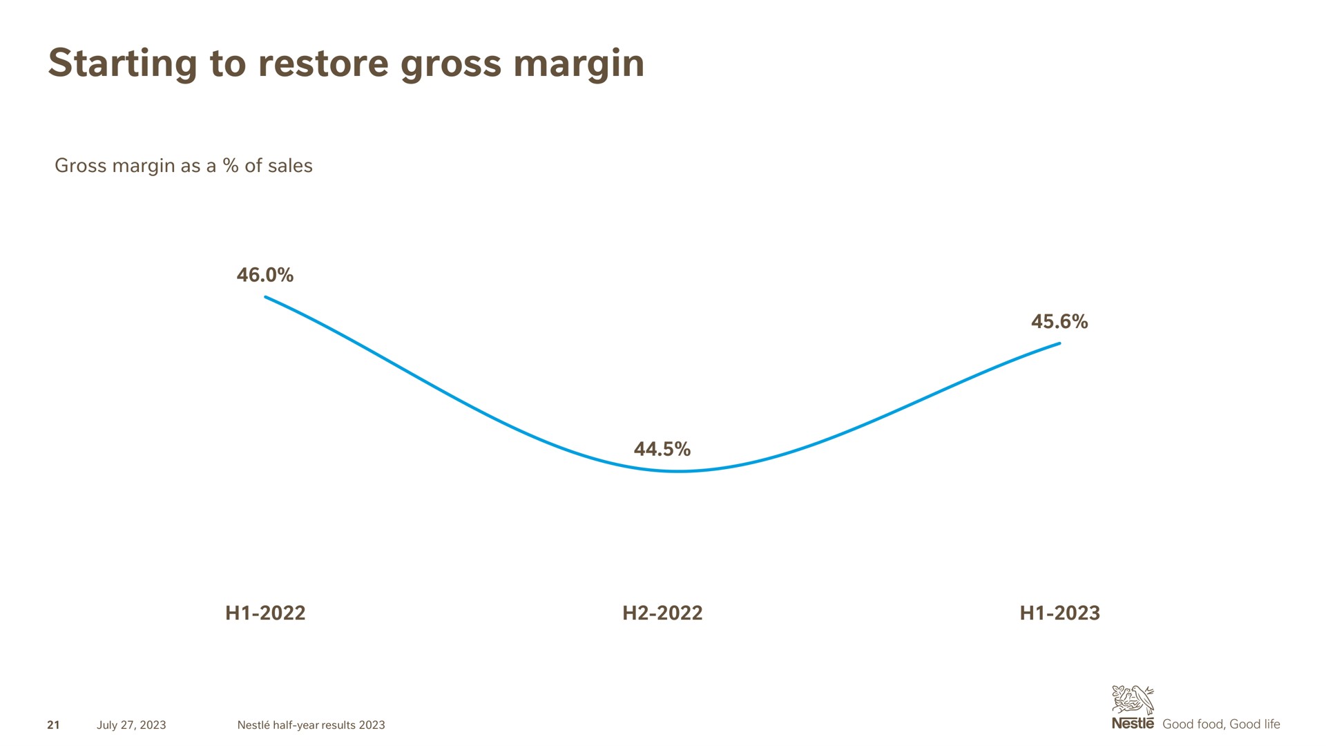 starting to restore gross margin | Nestle