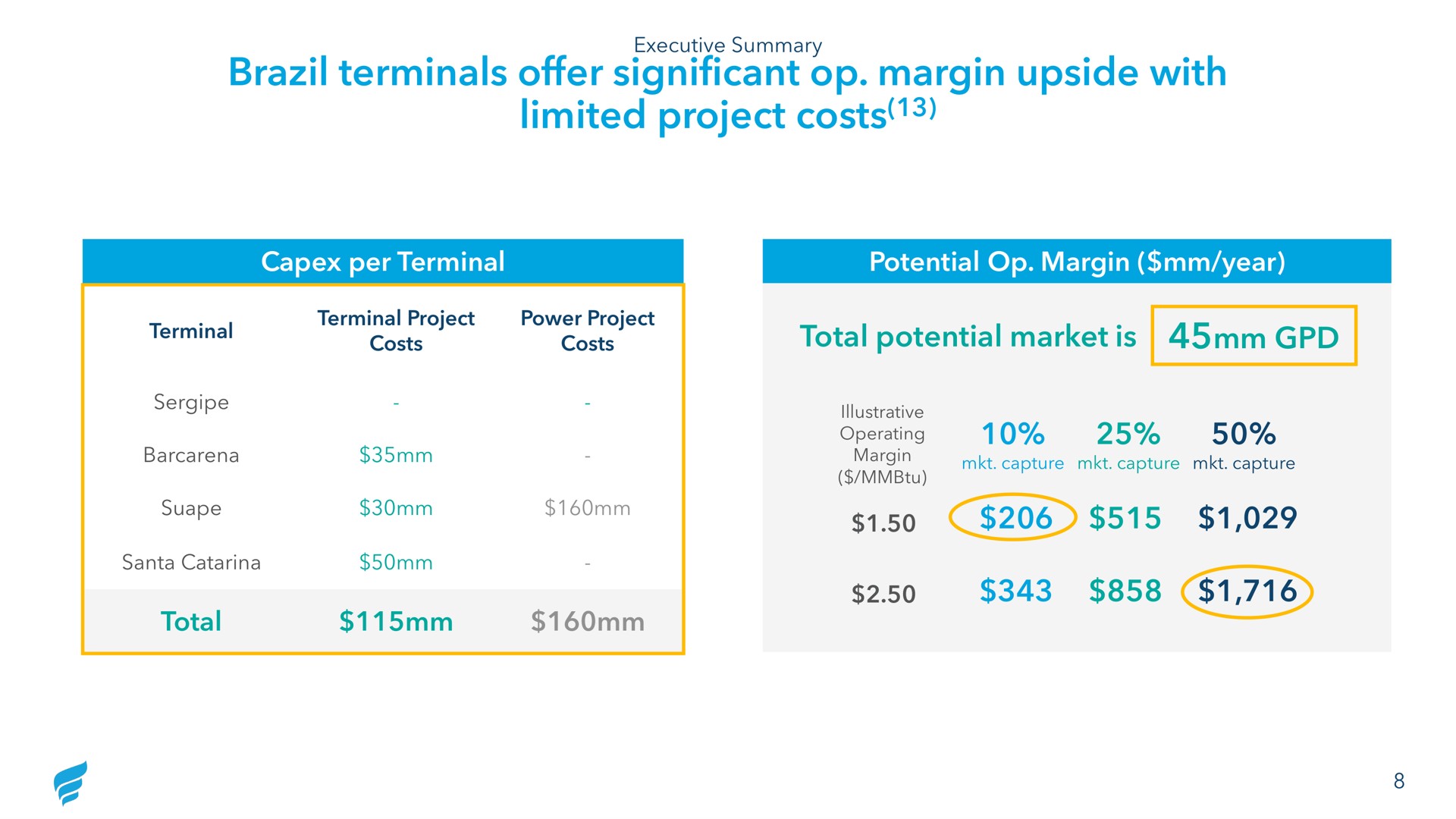brazil terminals offer significant margin upside with limited project costs total potential market is terminal operating | NewFortress Energy
