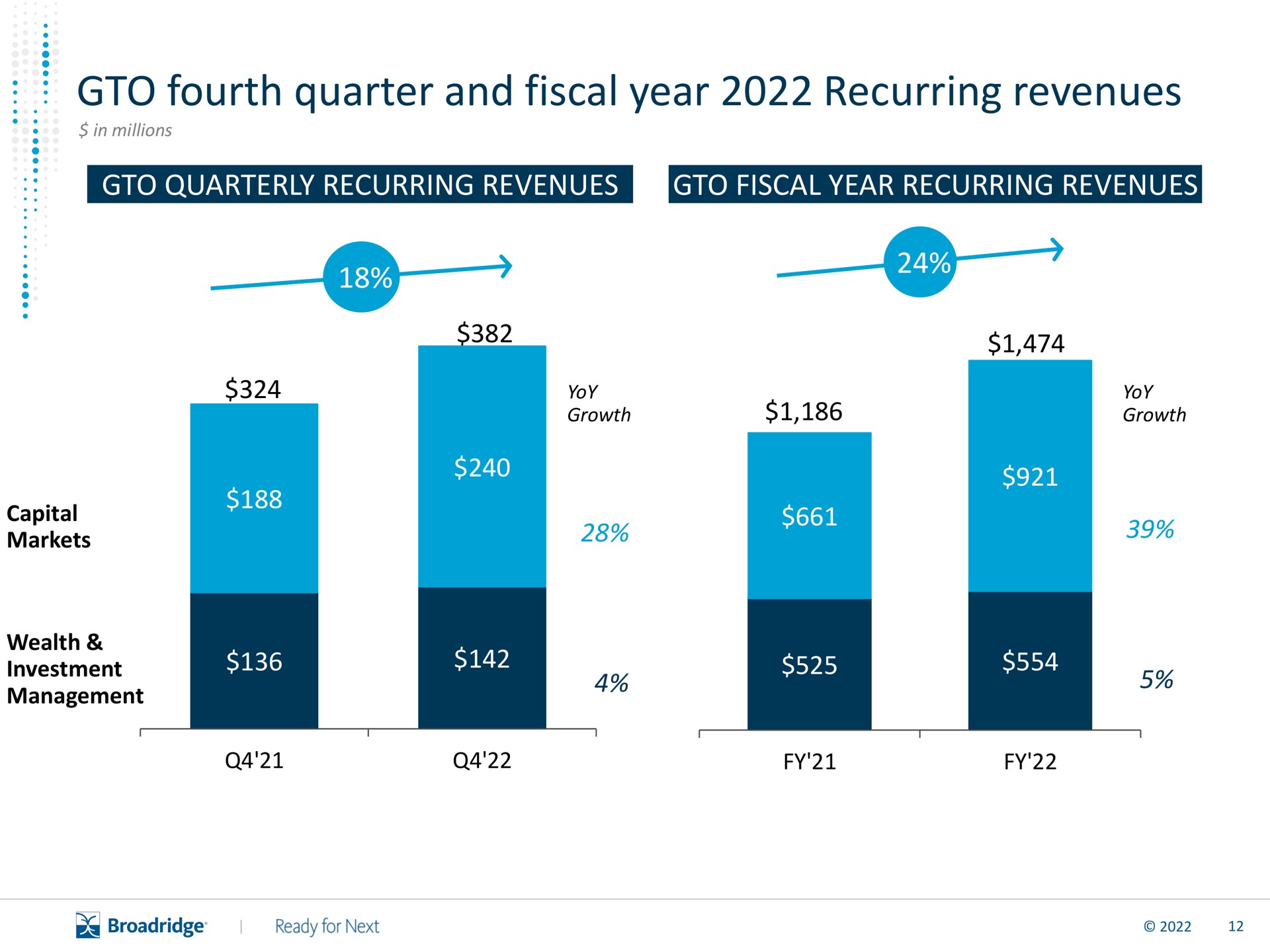 fourth quarter and fiscal year recurring revenues | Broadridge Financial Solutions