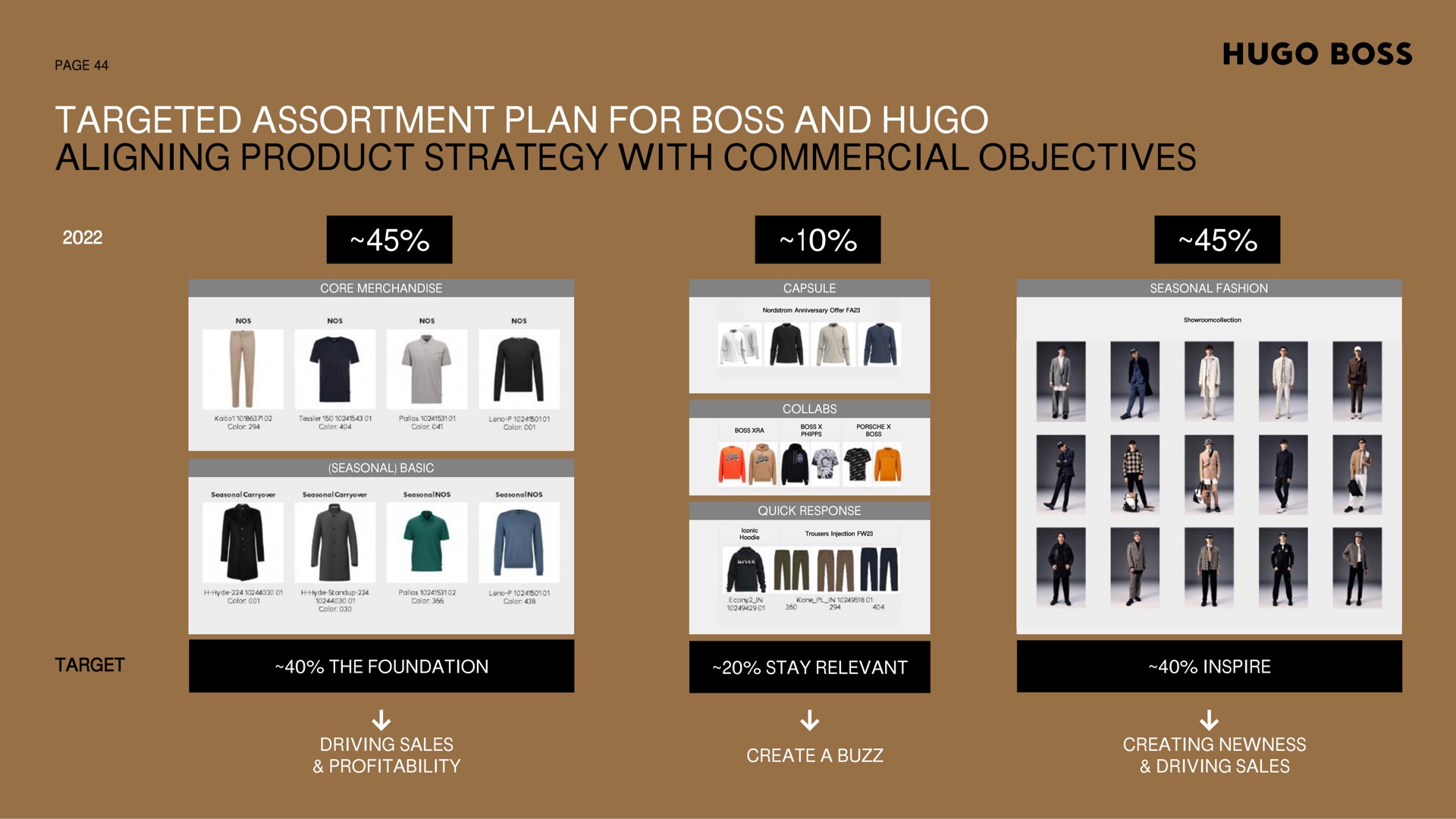 targeted assortment plan for boss and aligning product strategy with commercial objectives | Hugo Boss