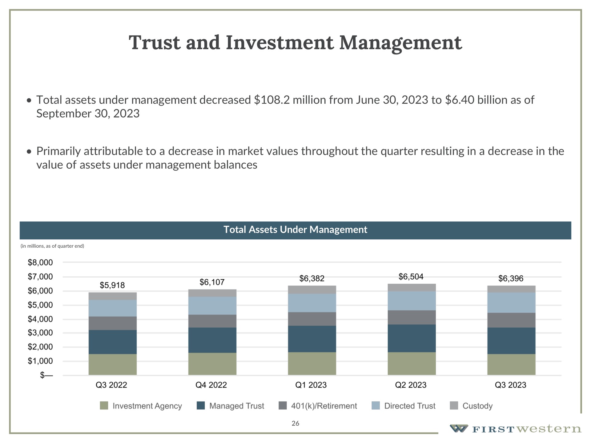 trust and investment management | First Western Financial