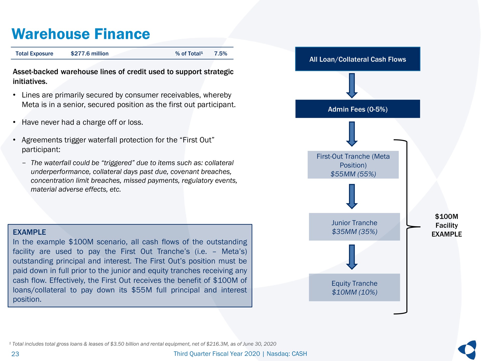 warehouse finance example | Pathward Financial