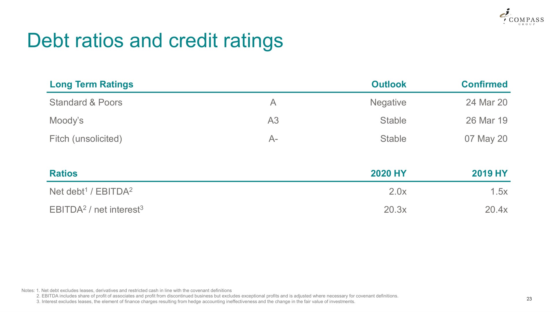 debt ratios and credit ratings | Compass Group