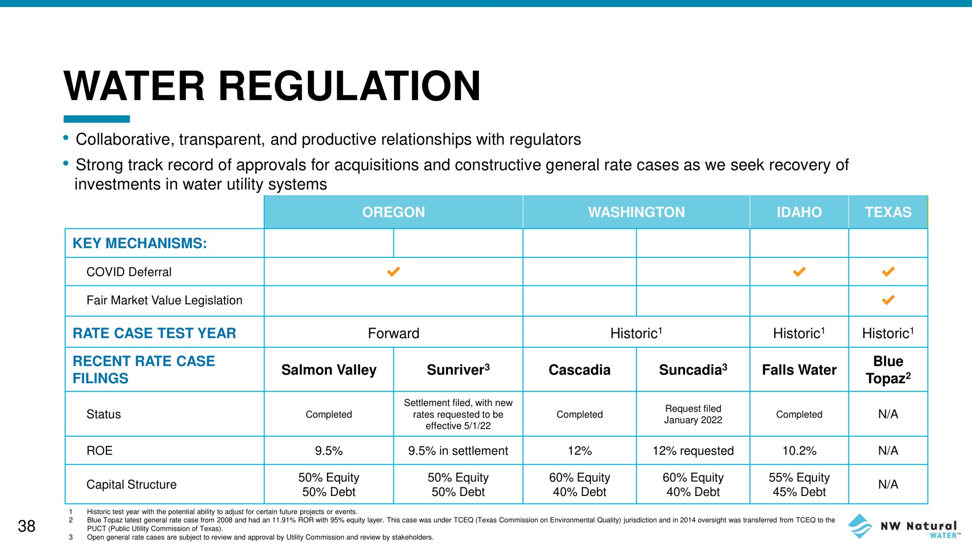 water regulation key mechanisms | NW Natural Holdings