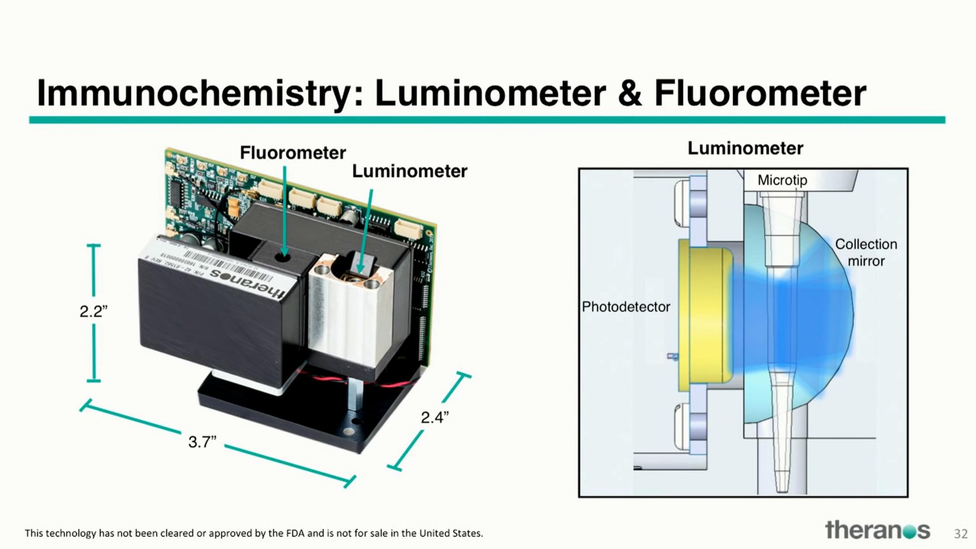 immunochemistry luminometer fluorometer | Theranos
