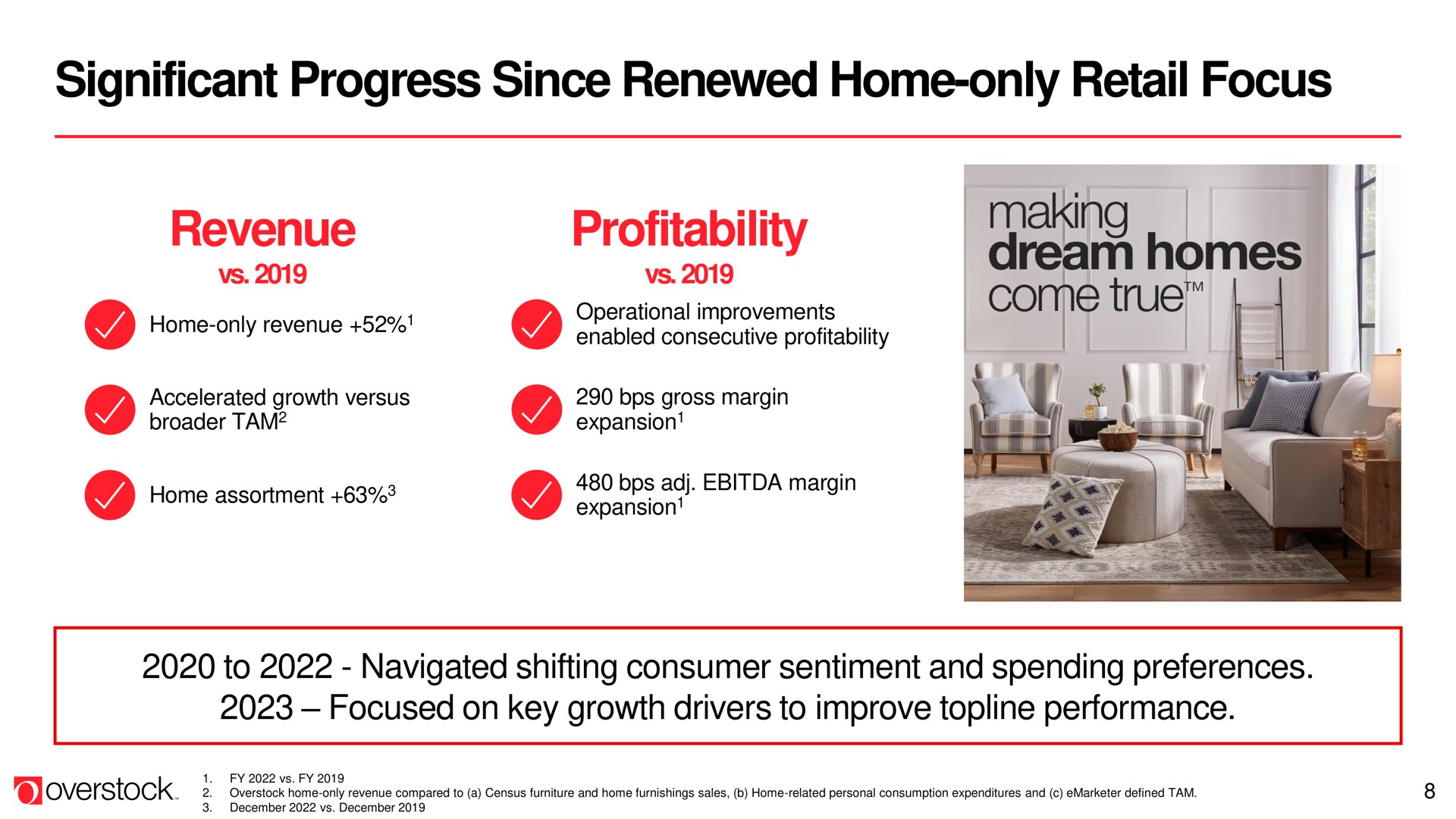 significant progress since renewed home only retail focus revenue profitability homes | Overstock
