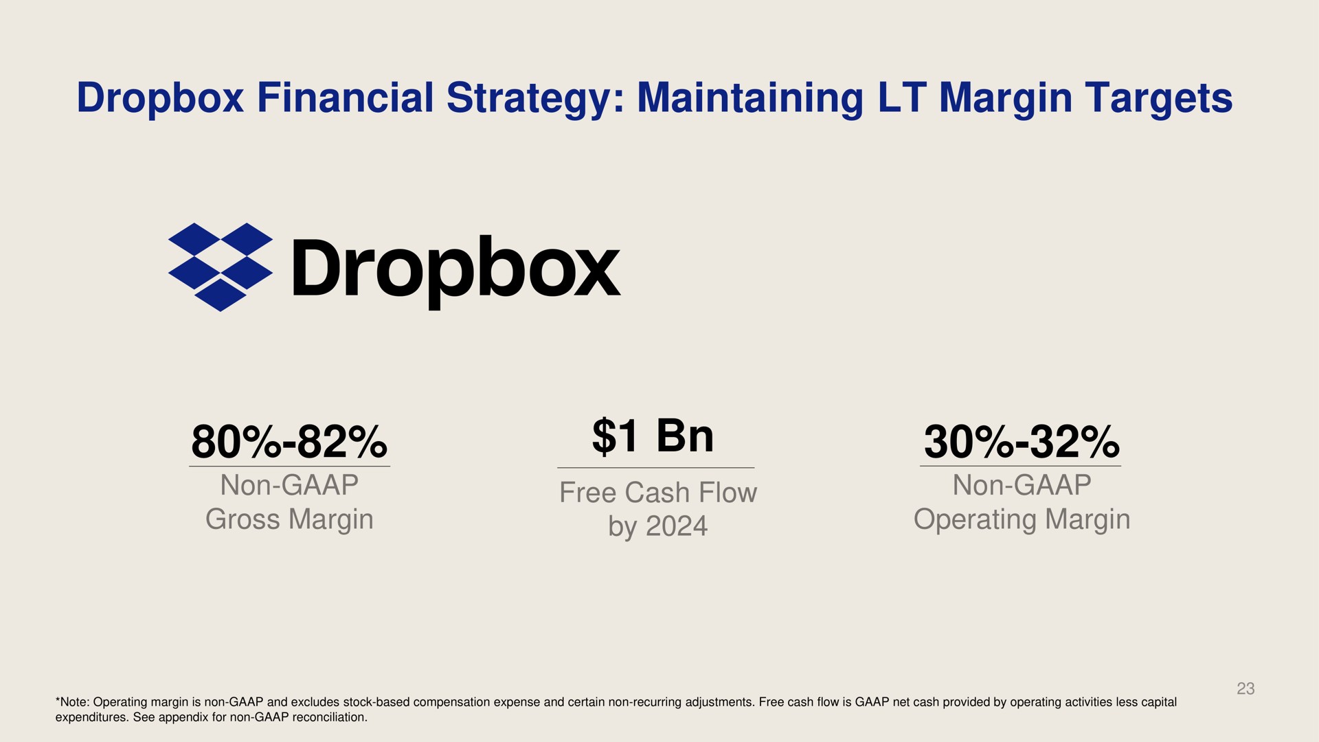 financial strategy maintaining margin targets | Dropbox