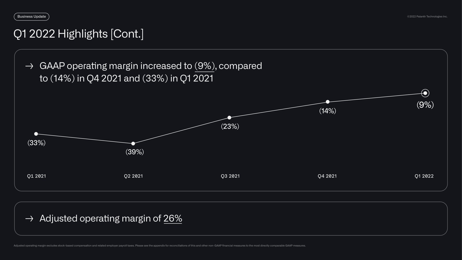highlights operating margin increased to compared to in and in adjusted operating margin of | Palantir