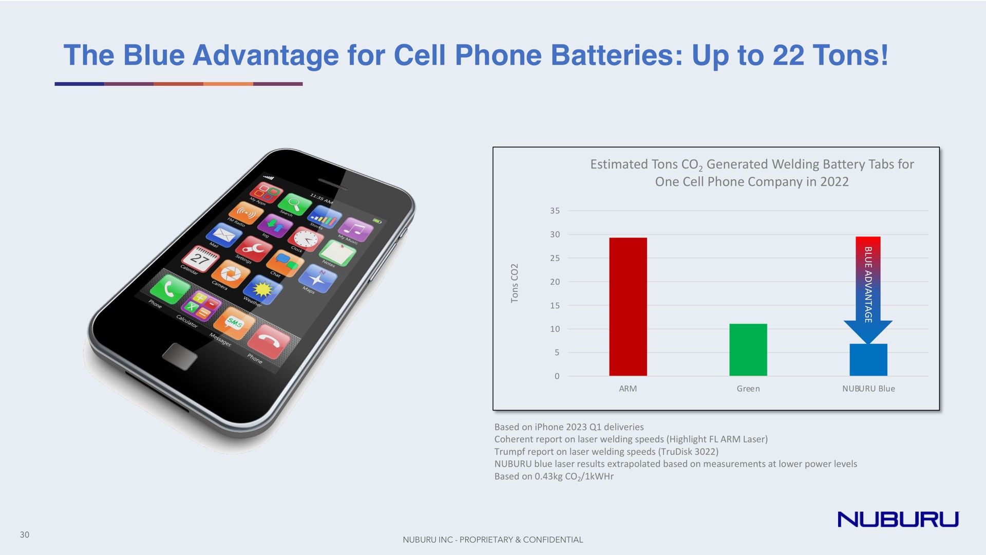 the blue advantage for cell phone batteries up to tons a | NUBURU