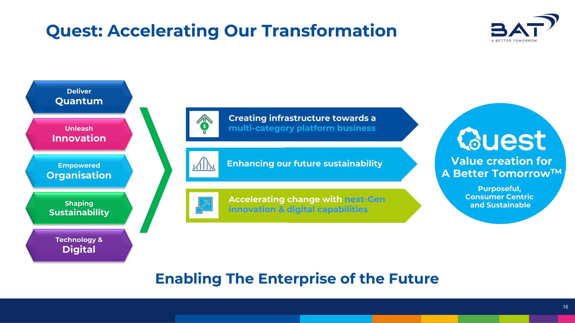 quest accelerating our transformation at | BAT