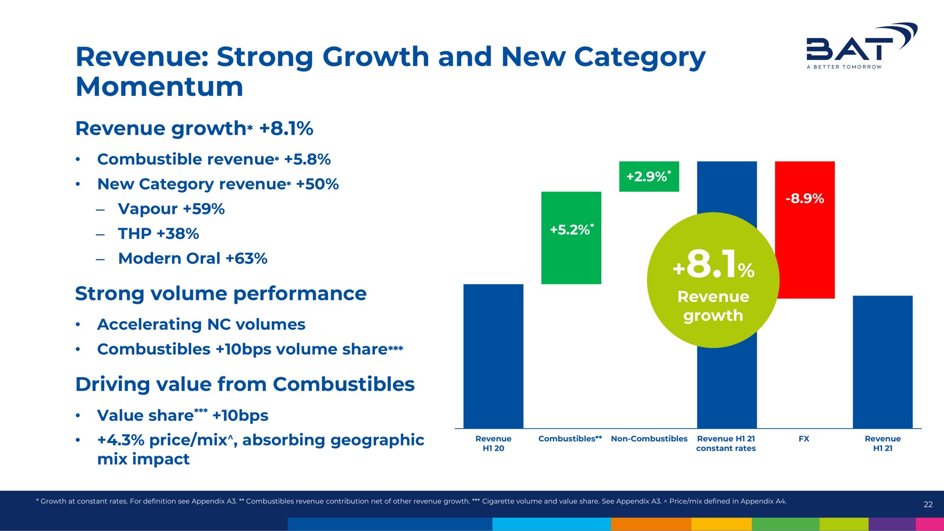 revenue strong growth and new category momentum bat | BAT