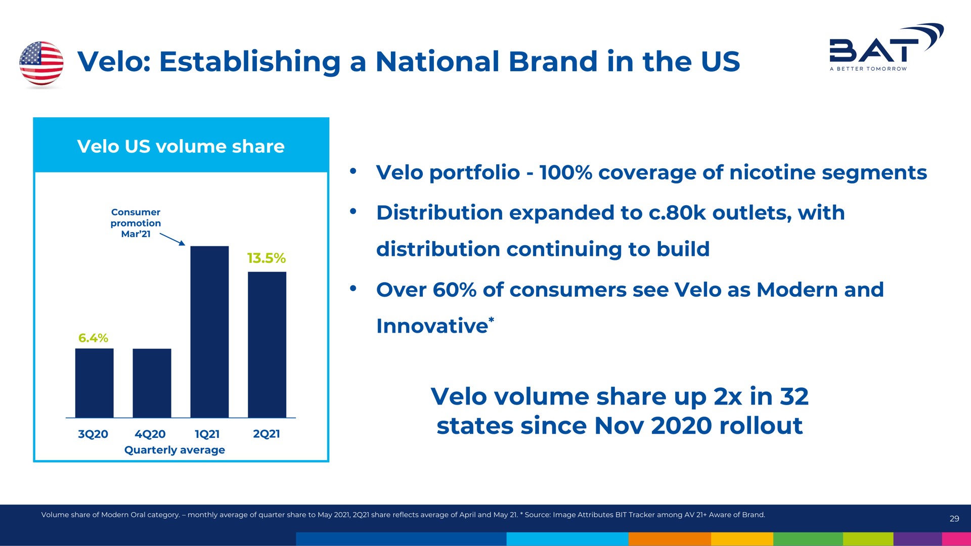 velo establishing a national brand in the us | BAT
