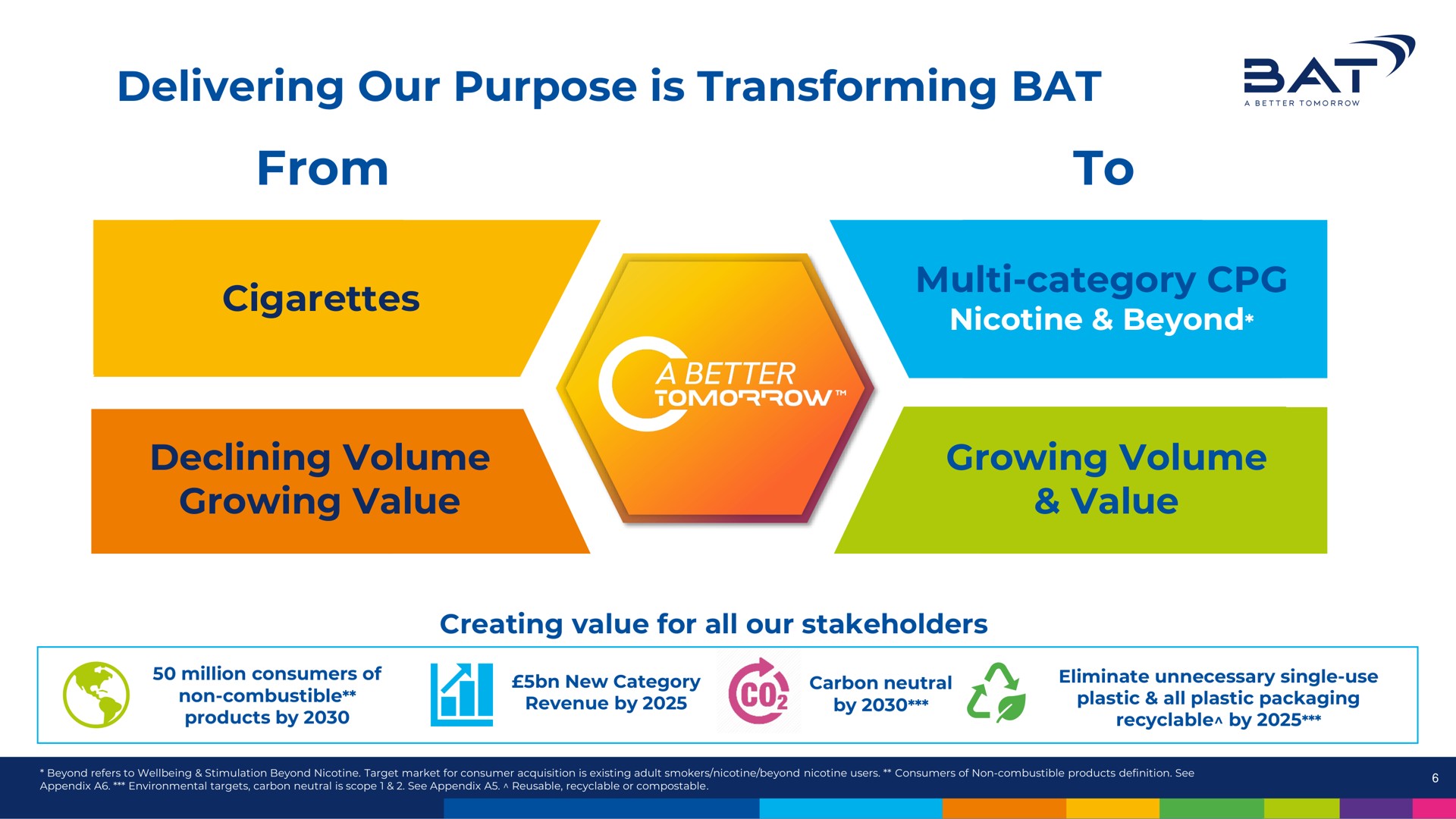 delivering our purpose is transforming bat from to | BAT