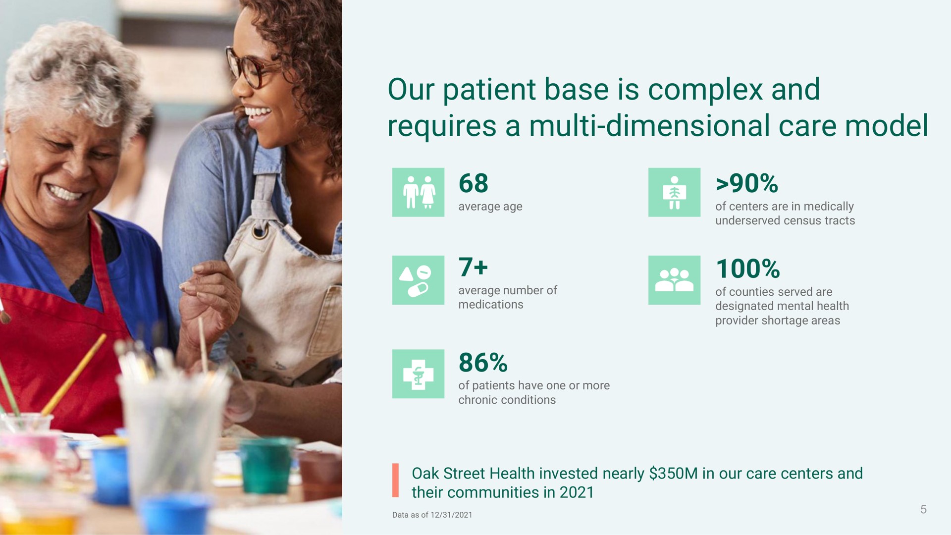 our patient base is complex and requires a dimensional care model | Oak Street Health