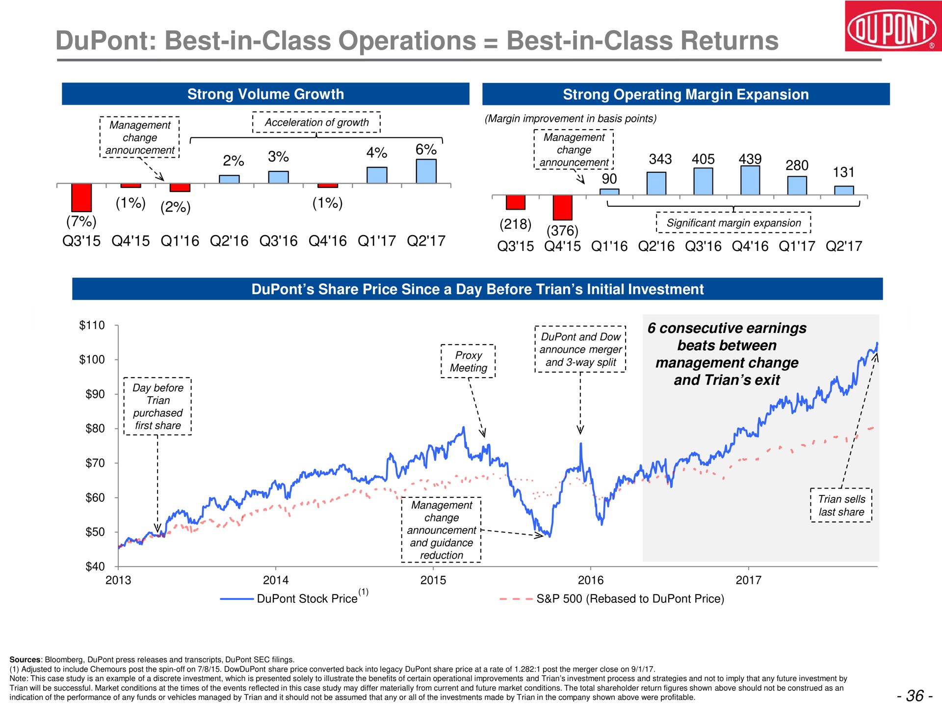 best in class operations best in class returns by tan | Trian Partners