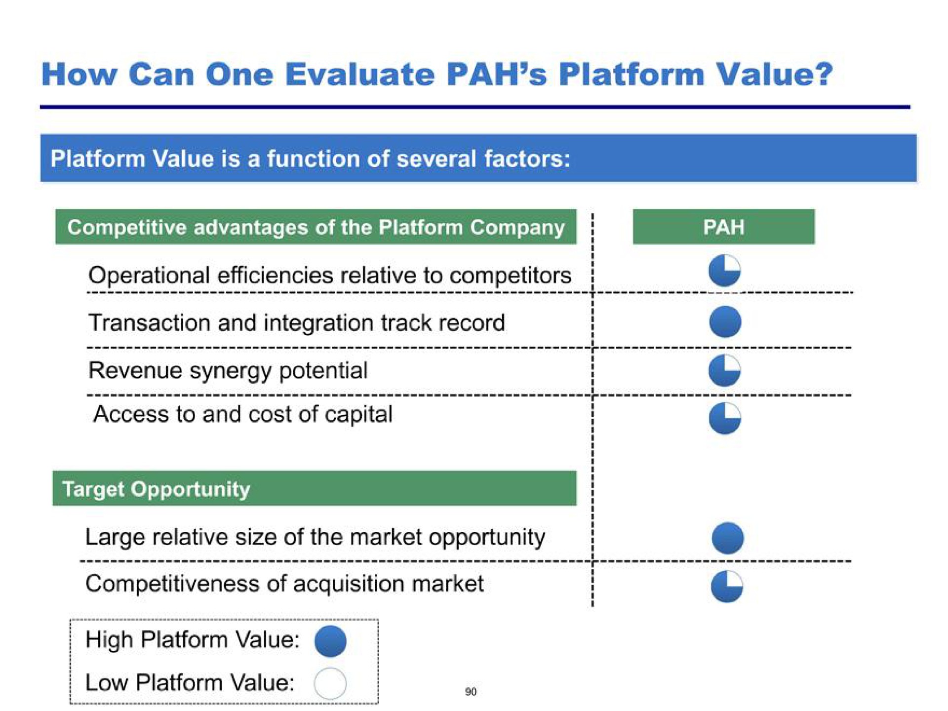 how can one evaluate pah platform value high platform value | Pershing Square