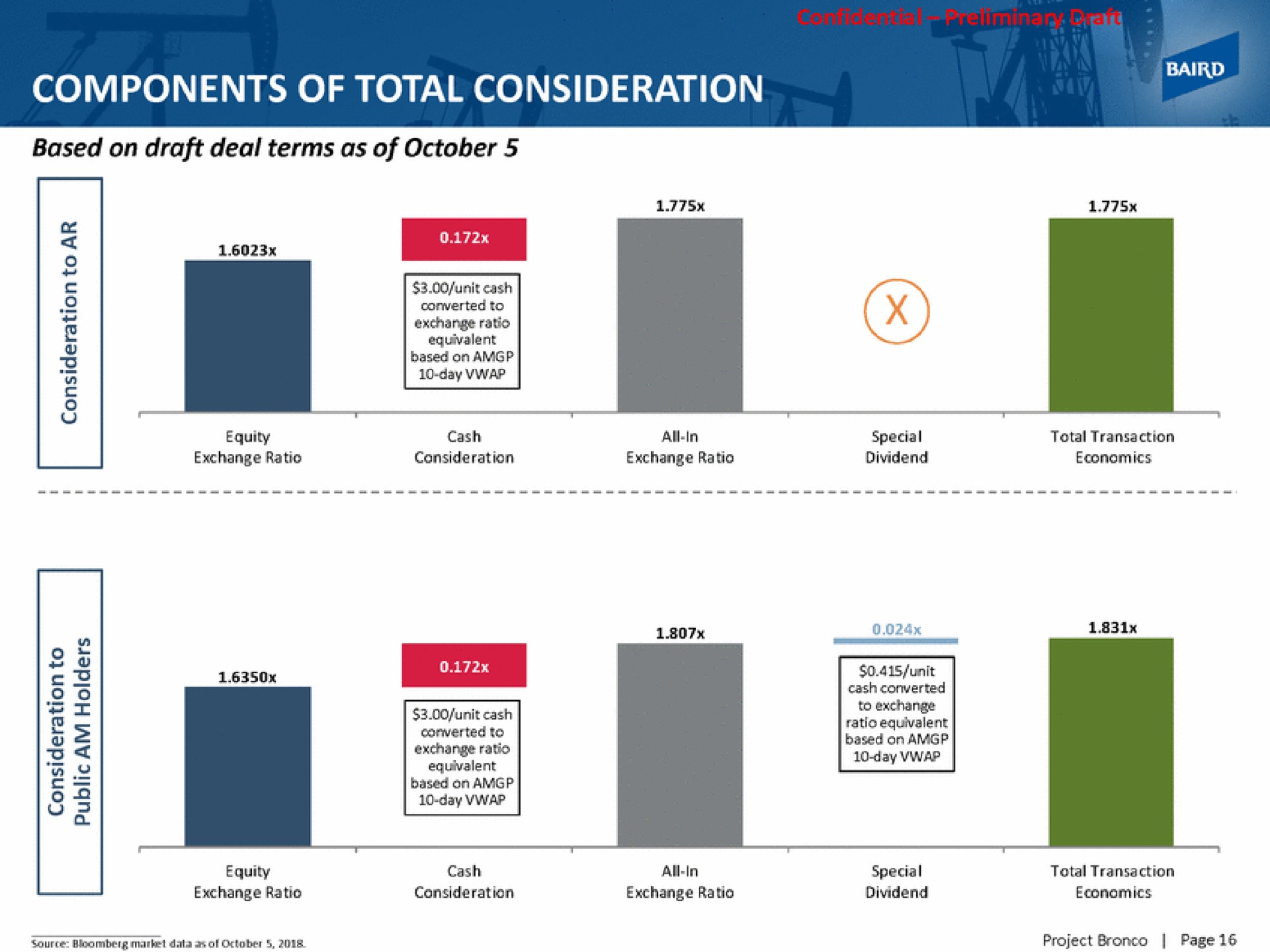 components of total consideration | Baird