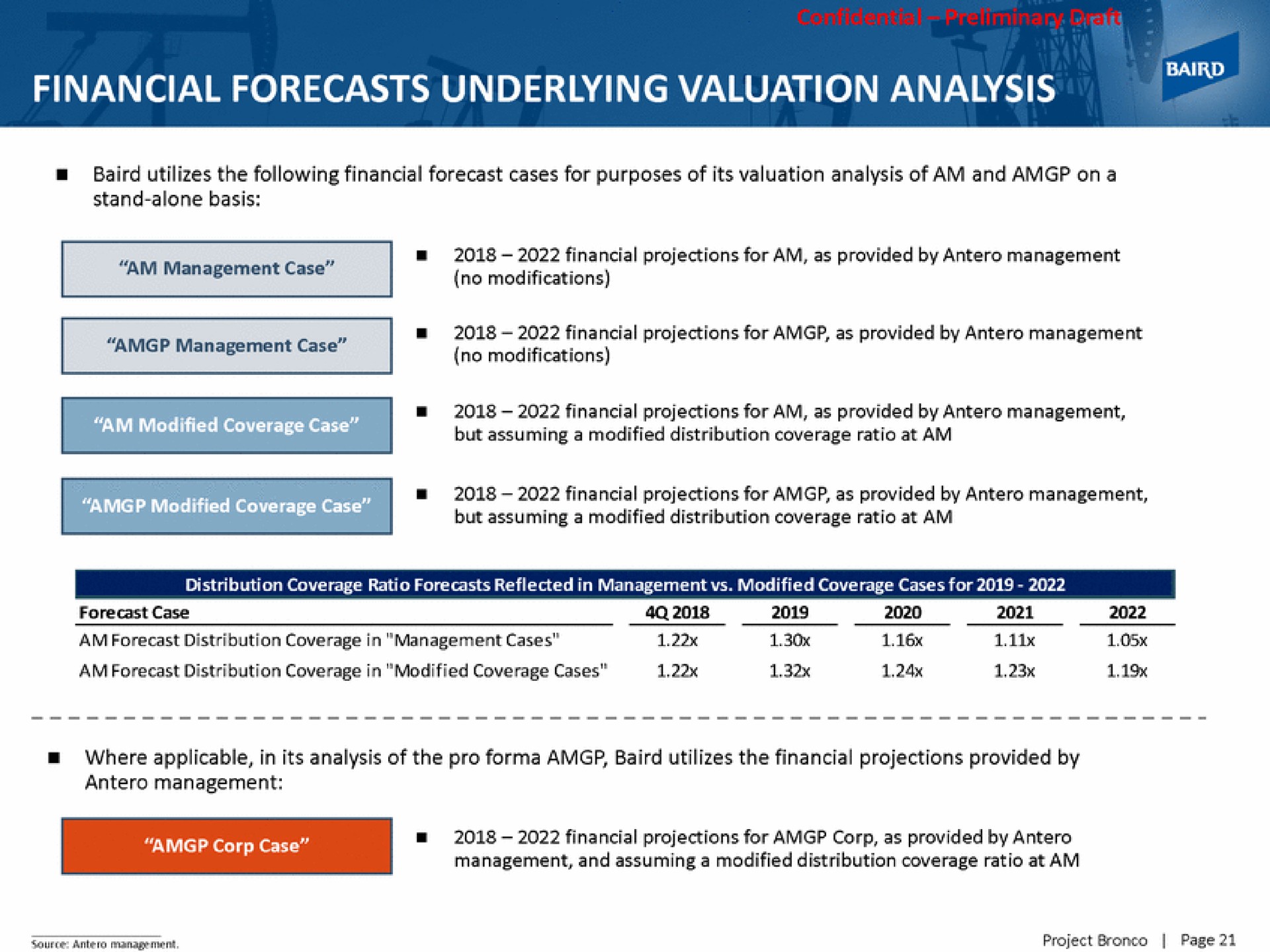 financial forecasts underlying valuation analysis | Baird