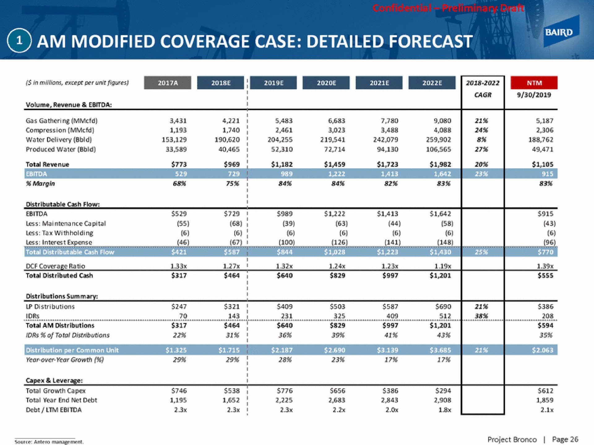 am modified coverage case detailed forecast | Baird