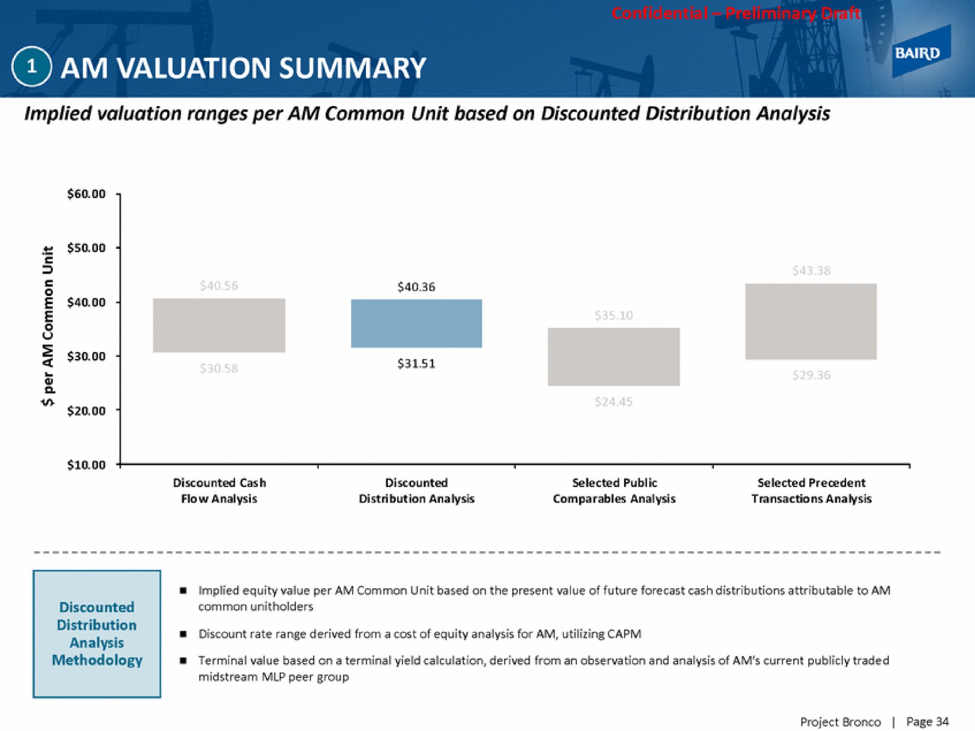 am valuation summary | Baird