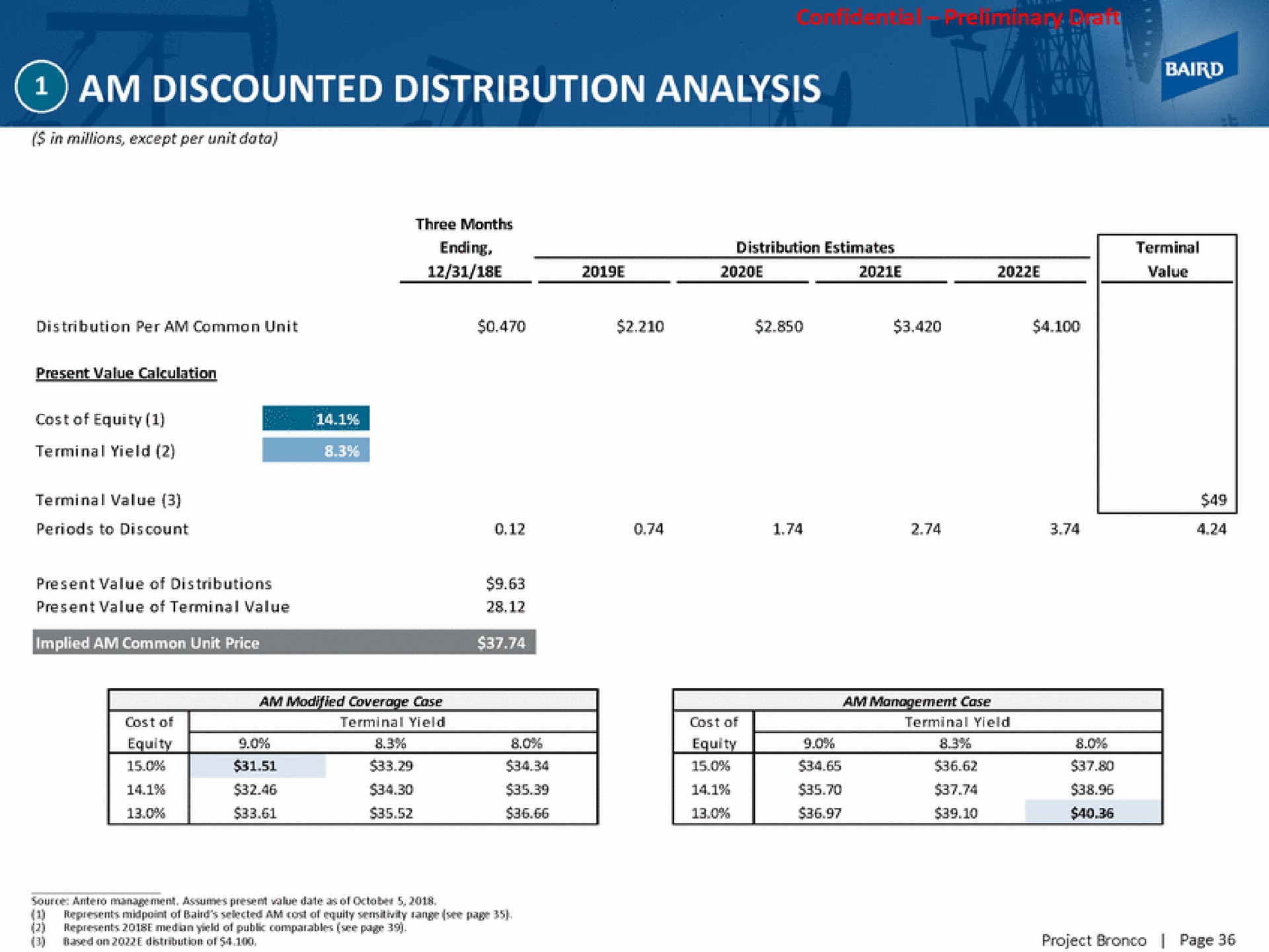 am discounted distribution analysis cost of equity | Baird