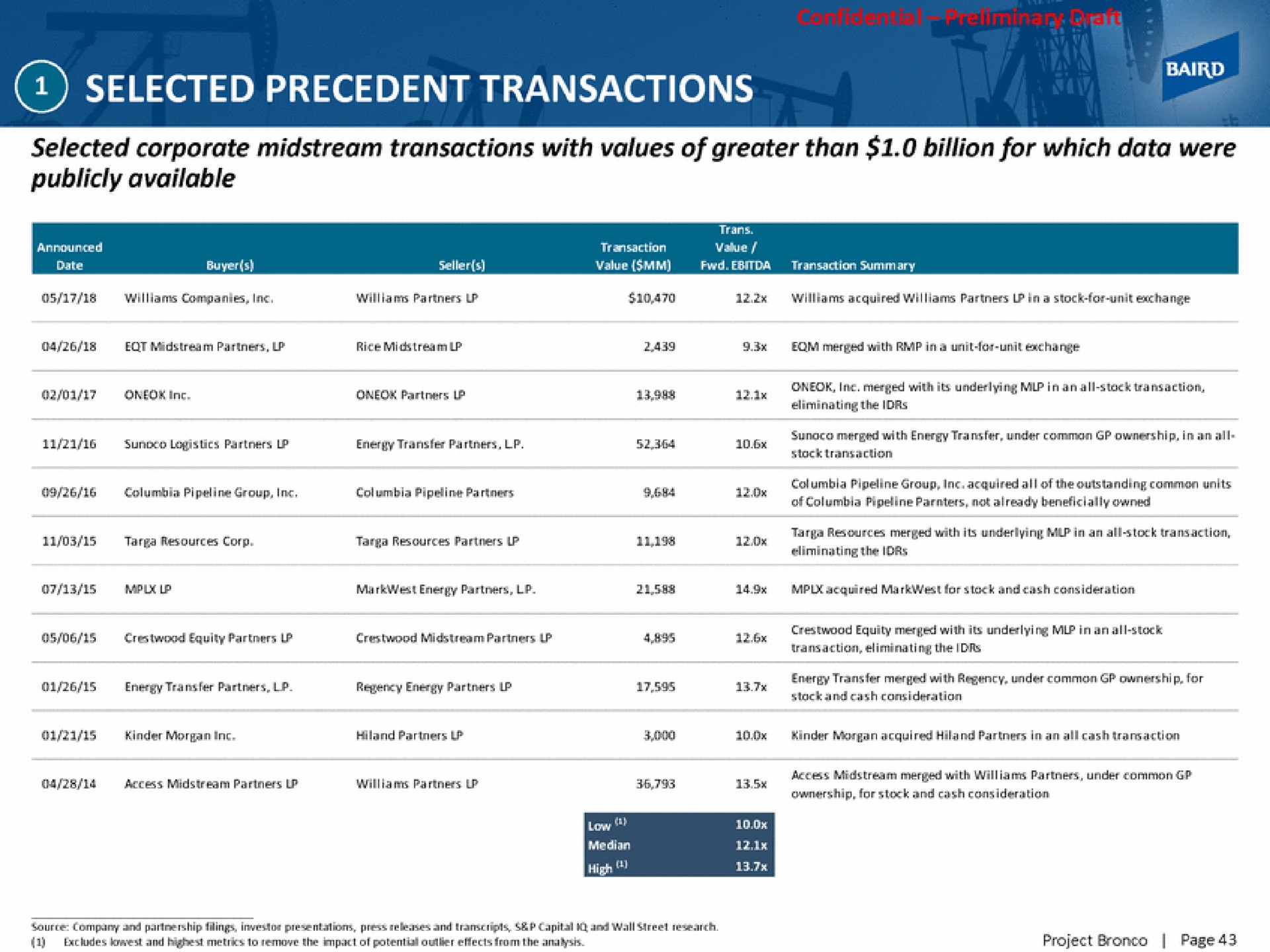 selected precedent transactions | Baird