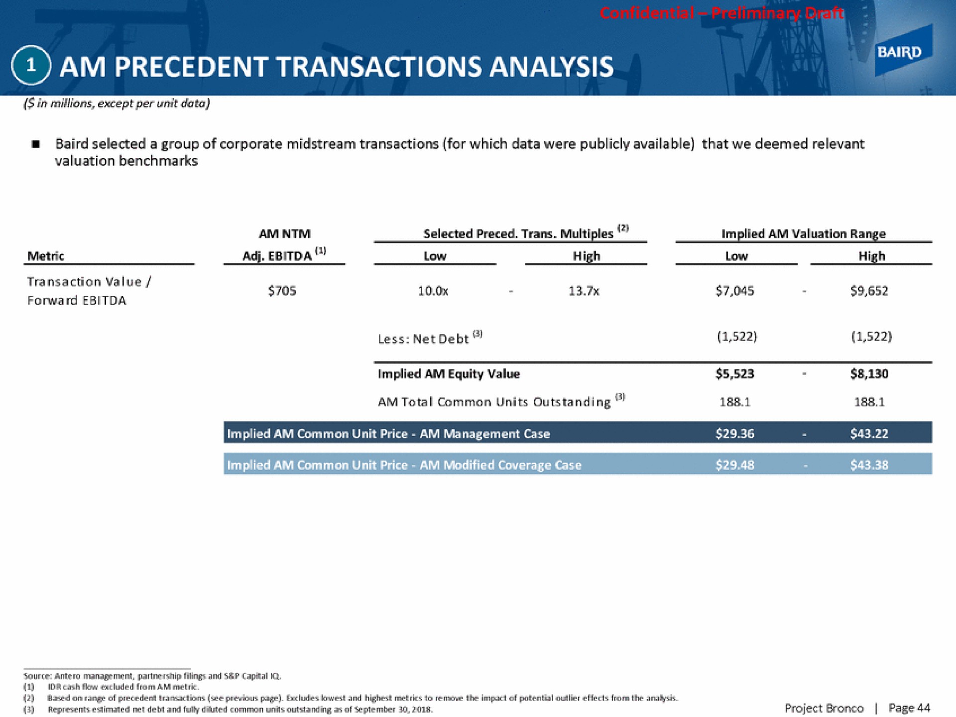 am precedent transactions analysis | Baird