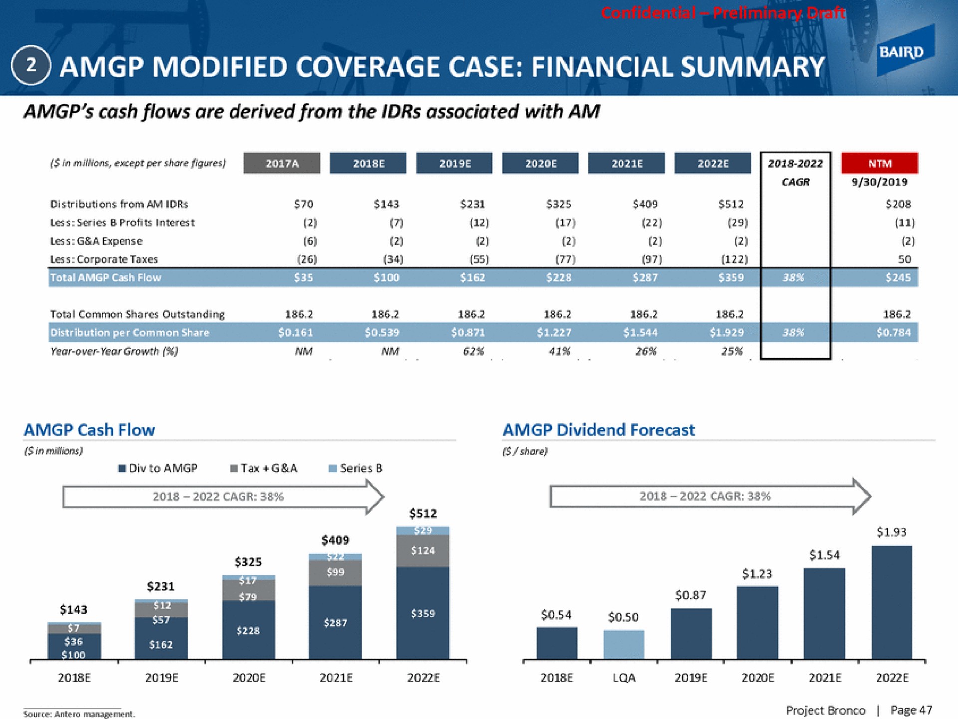 modified coverage case financial summary | Baird