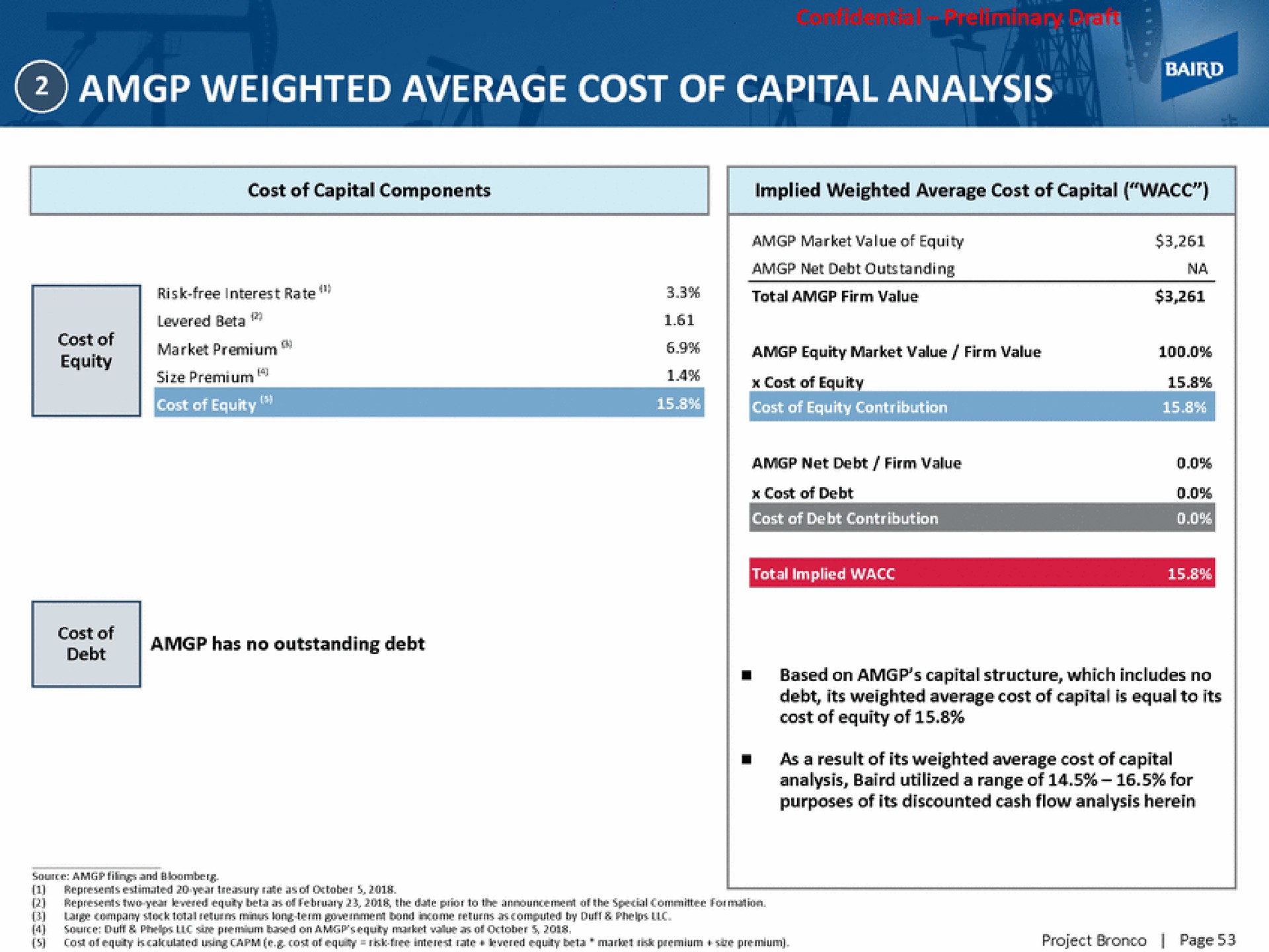 weighted average cost of capital analysis | Baird