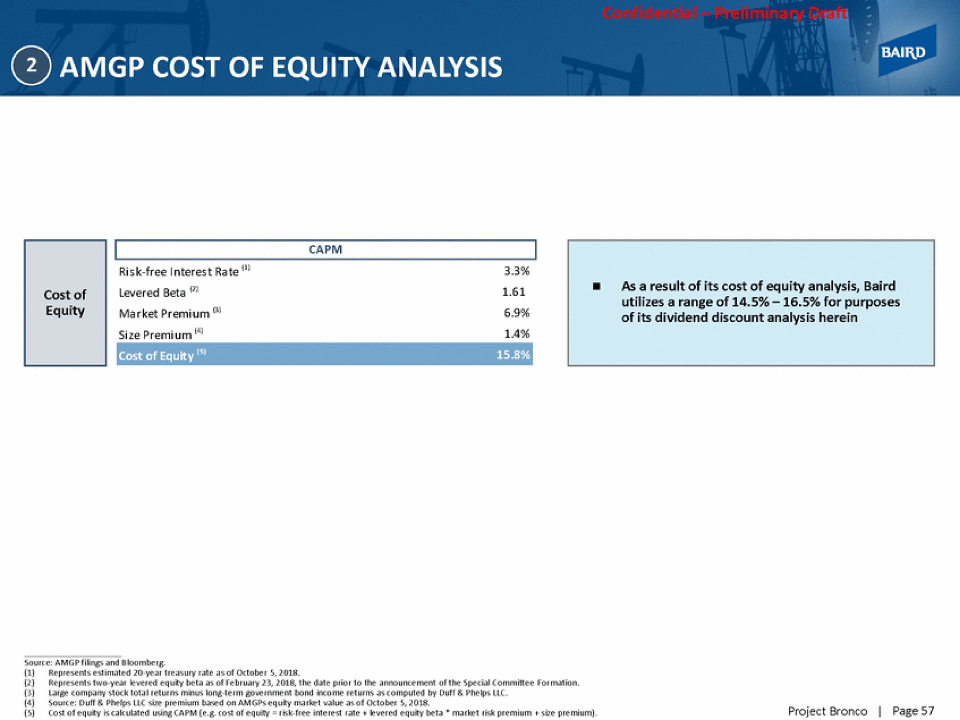 cost of equity analysis | Baird