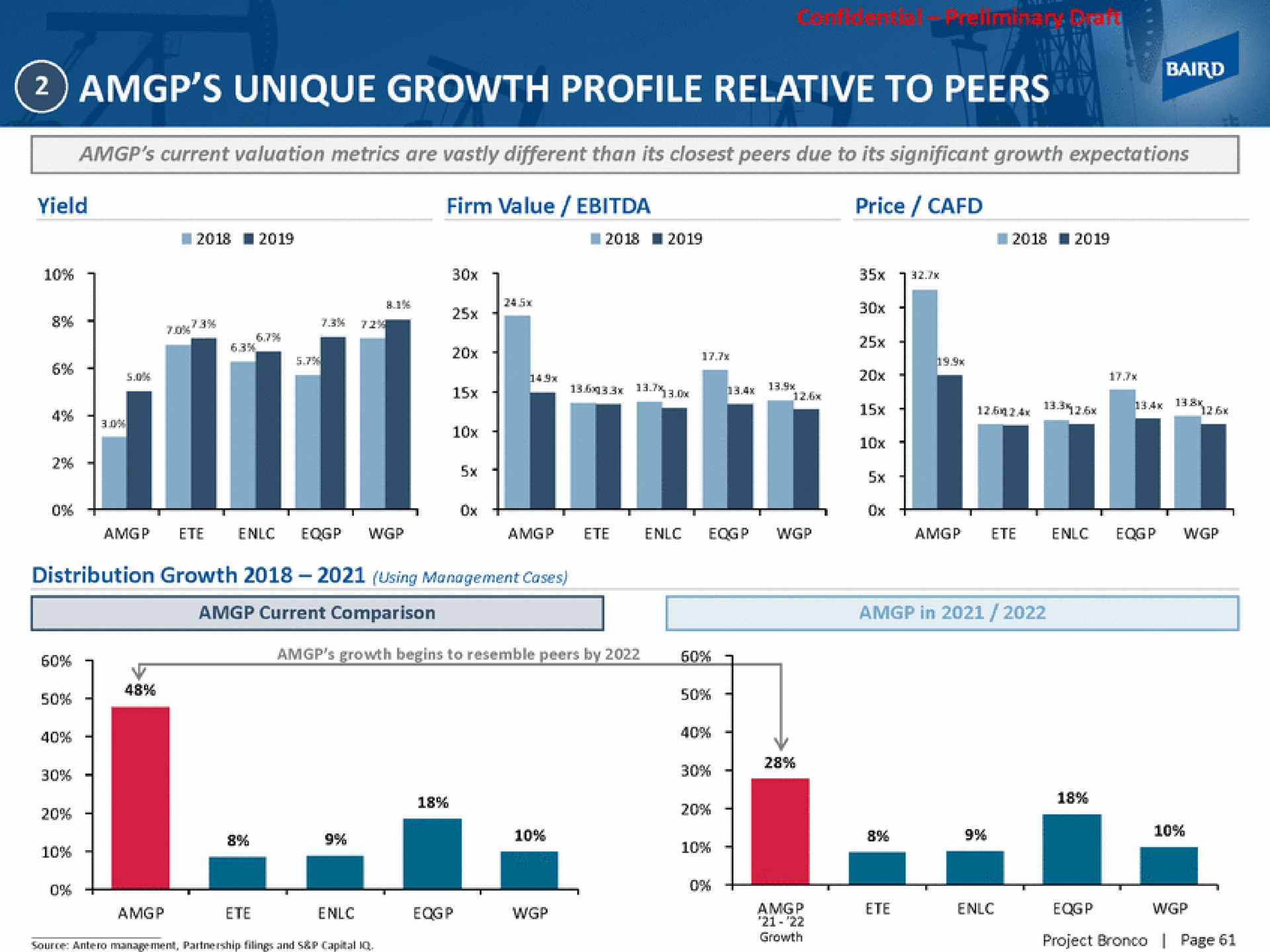 unique growth profile relative to peers | Baird