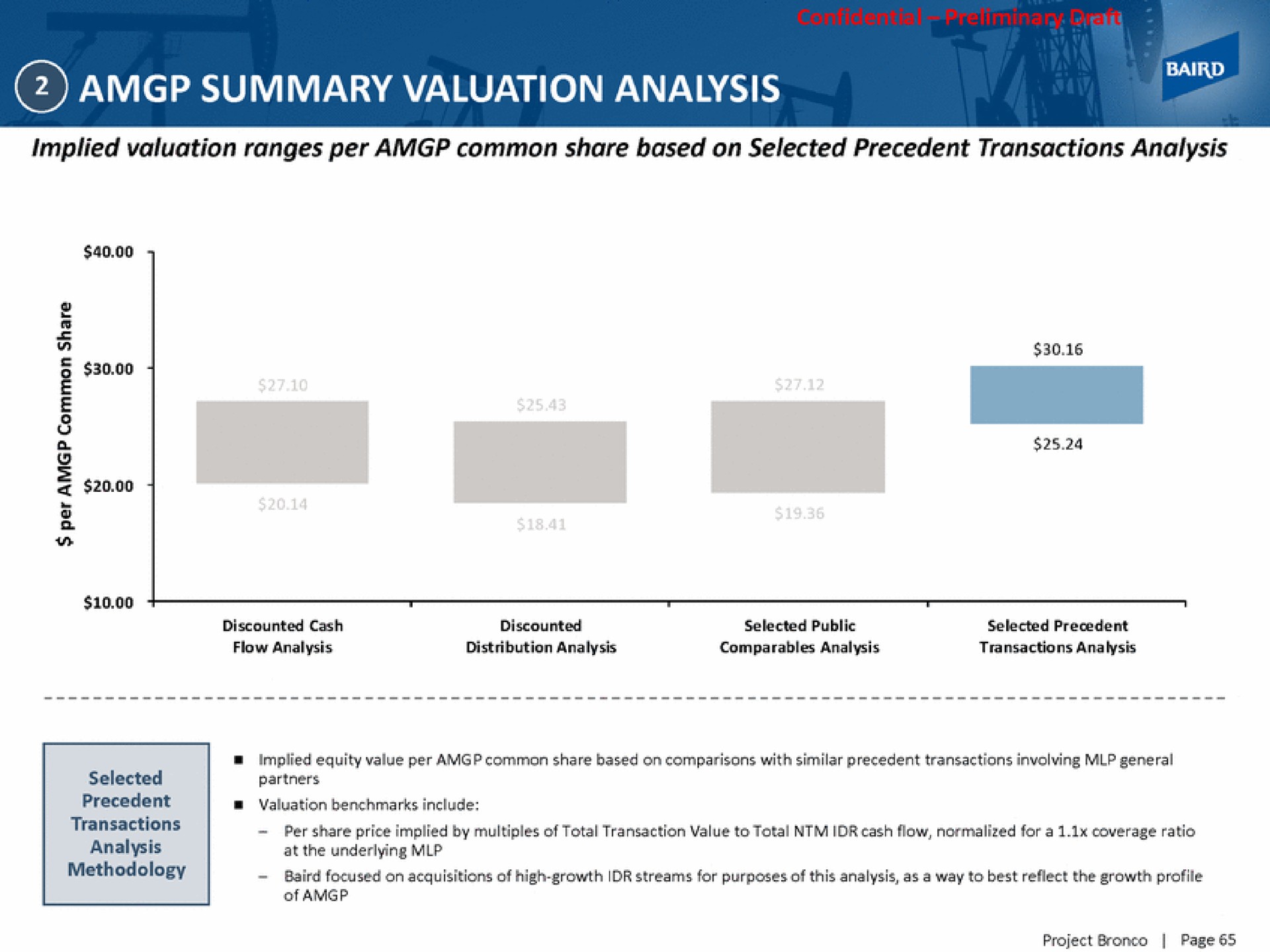 summary valuation analysis fod | Baird