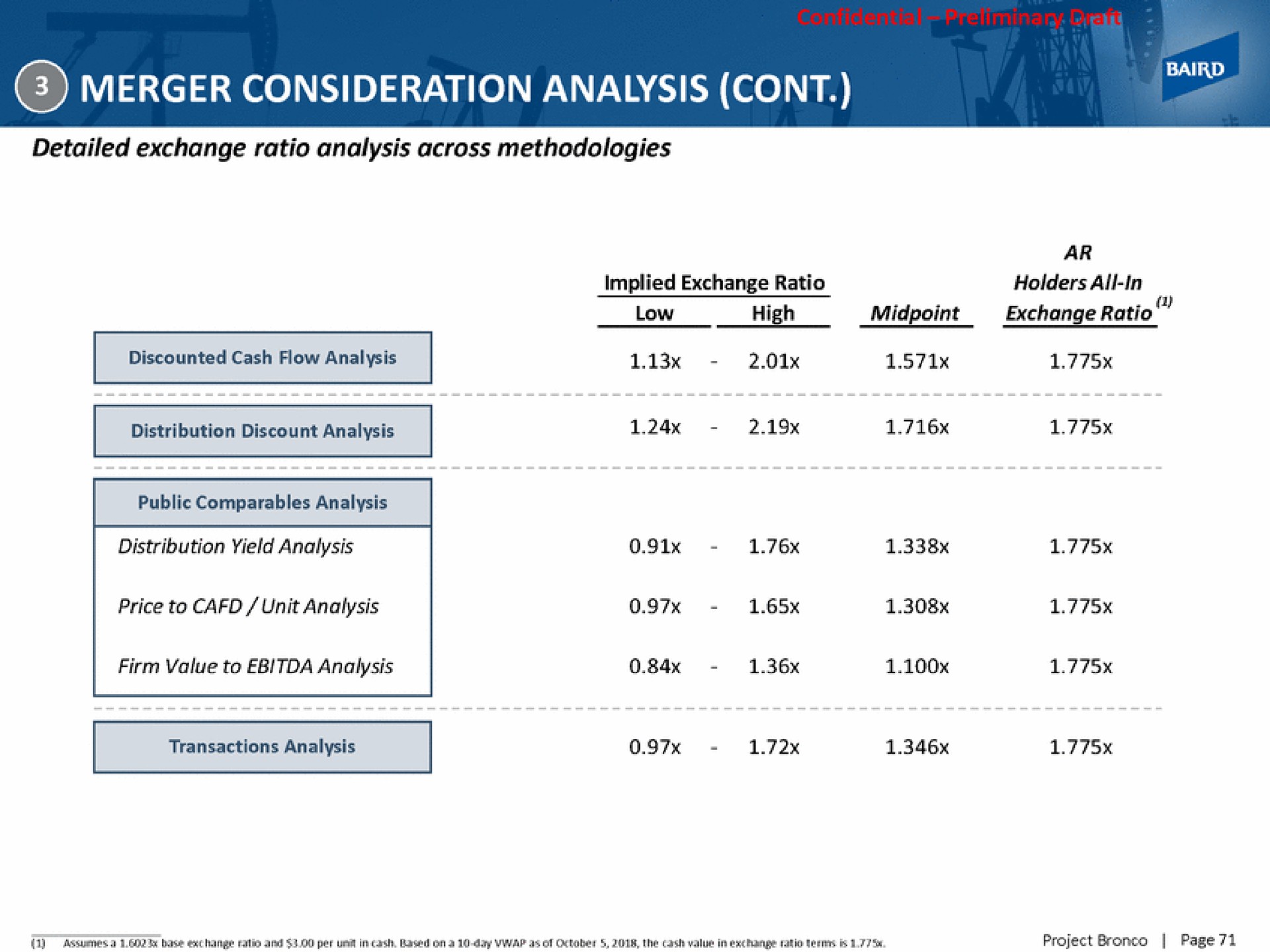 merger consideration analysis | Baird