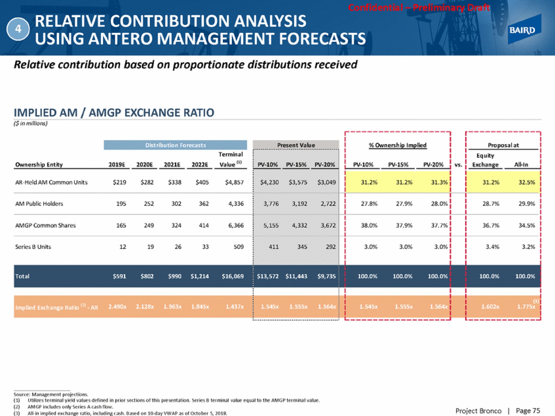 relative contribution analysis using management forecasts | Baird