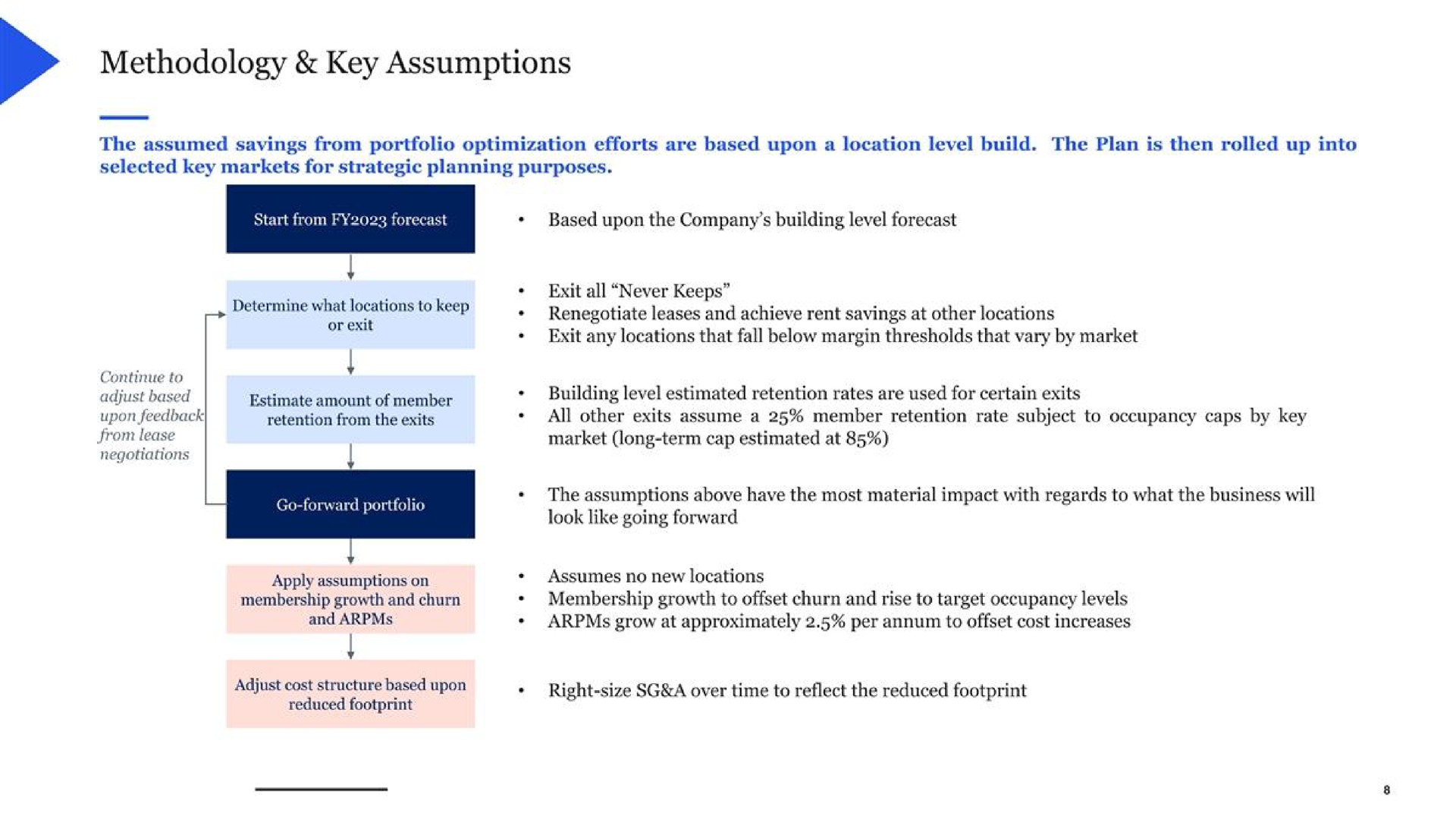 methodology key assumptions | WeWork