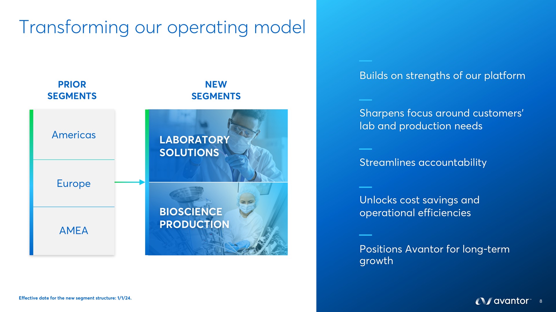 transforming our operating model laboratory solutions | Avantor