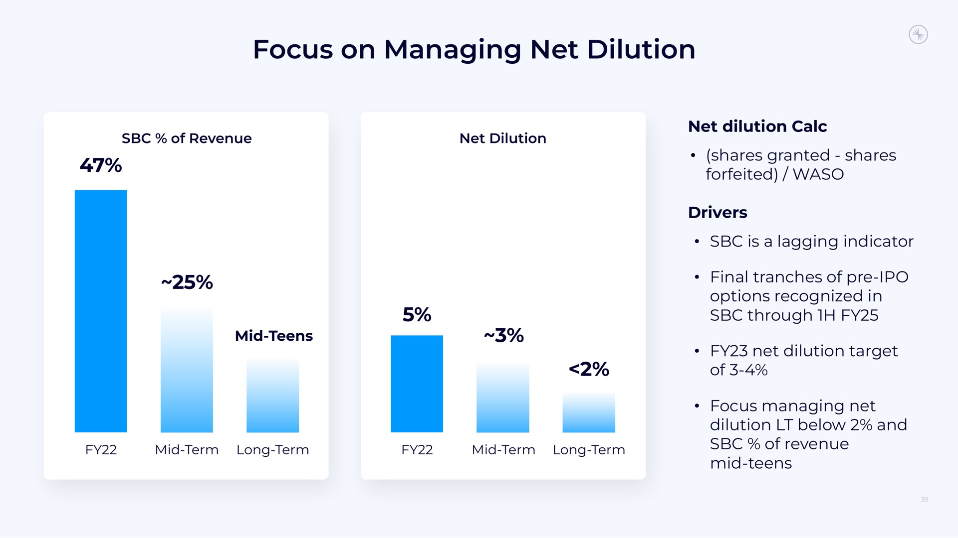 focus on managing net dilution | Confluent