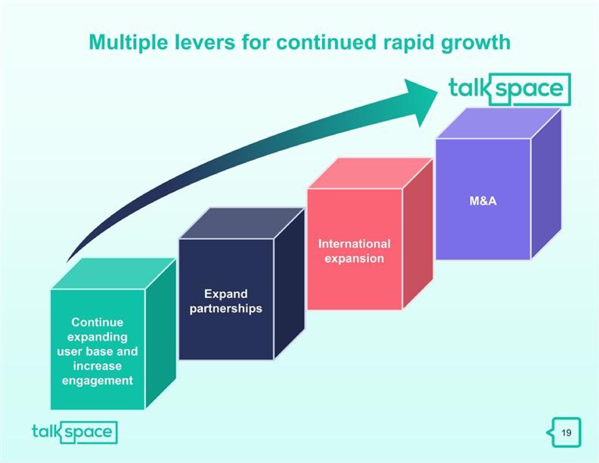 multiple levers for continued rapid growth talk space talk space | Talkspace