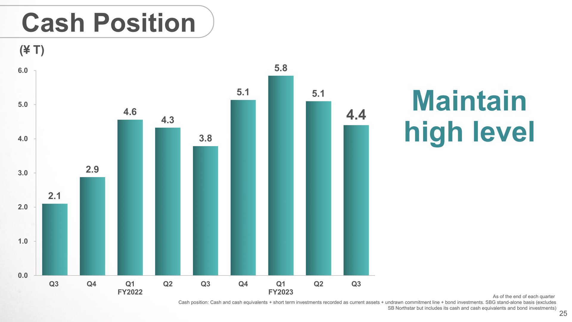 cash position maintain high level | SoftBank