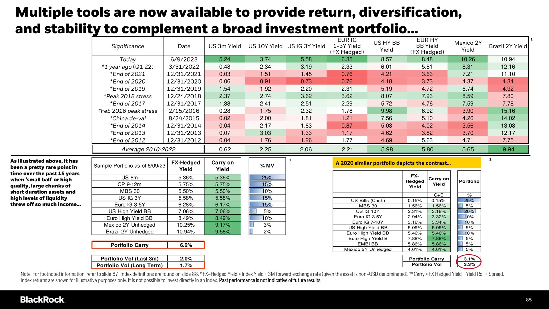 multiple tools are now available to provide return diversification and stability to complement a broad investment portfolio | BlackRock