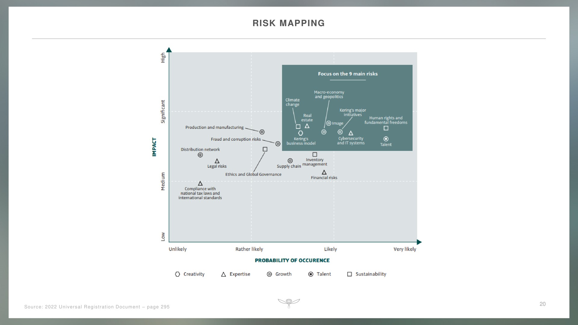 risk mapping | Kering