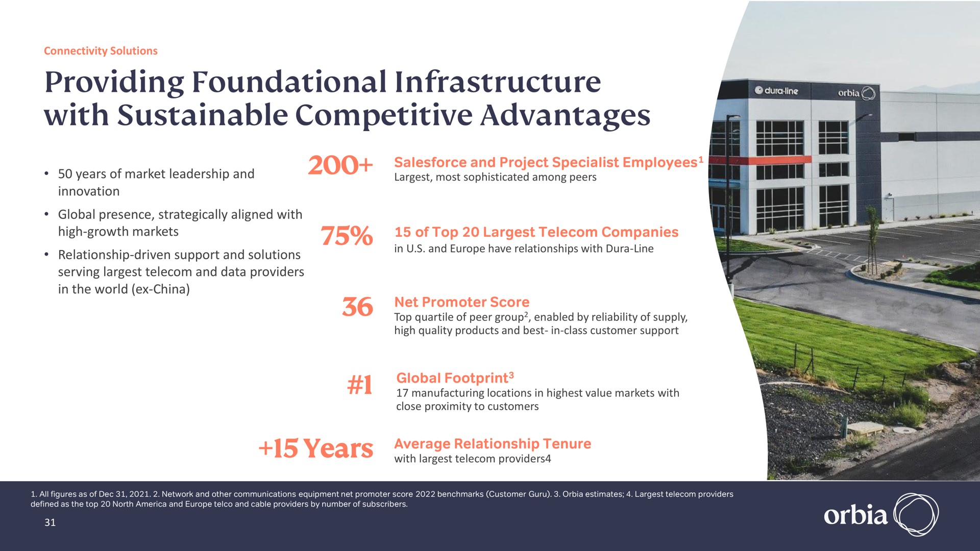providing foundational infrastructure with sustainable competitive advantages years | Orbia
