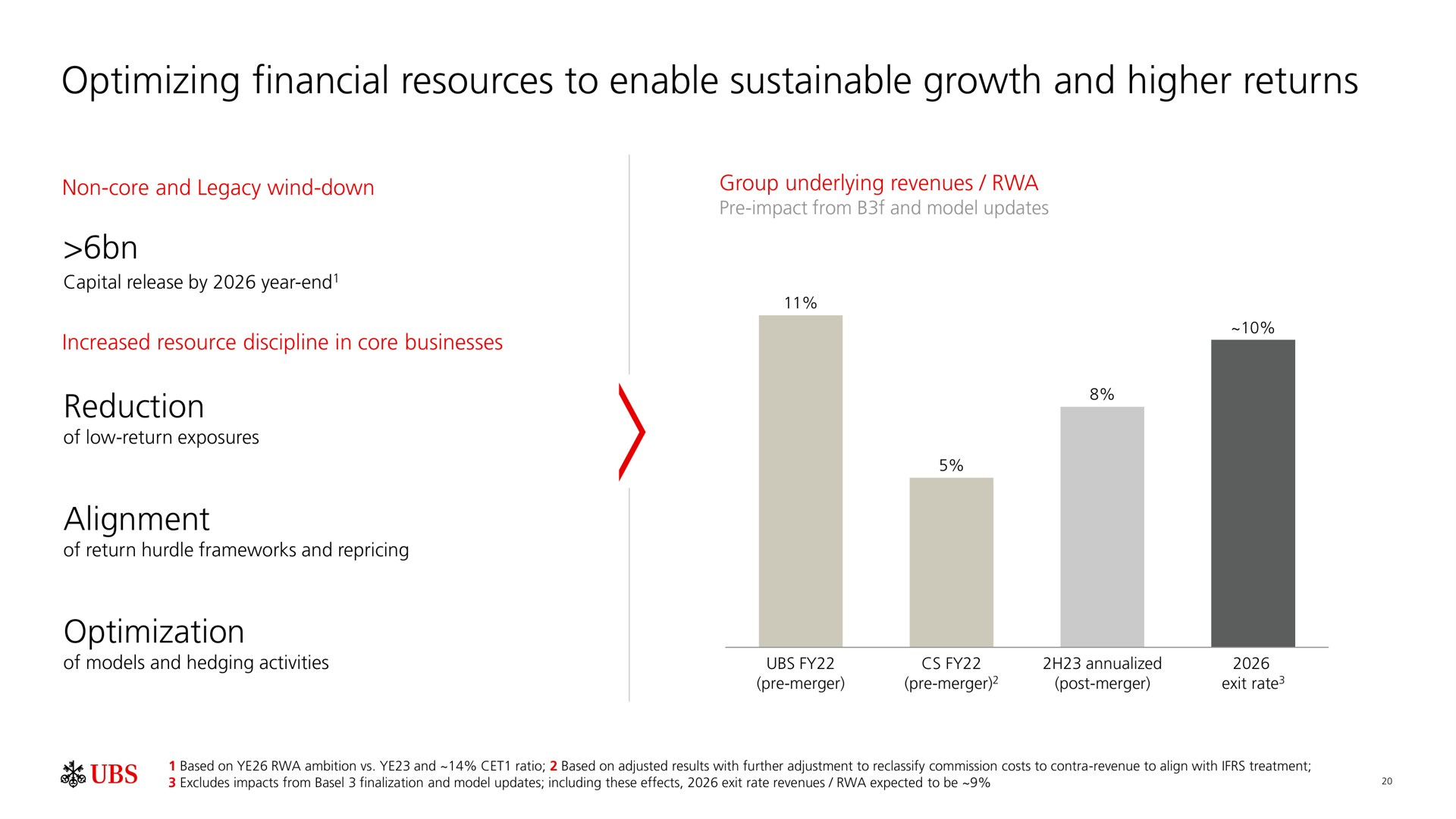 optimizing financial resources to enable sustainable growth and higher returns reduction alignment optimization | UBS