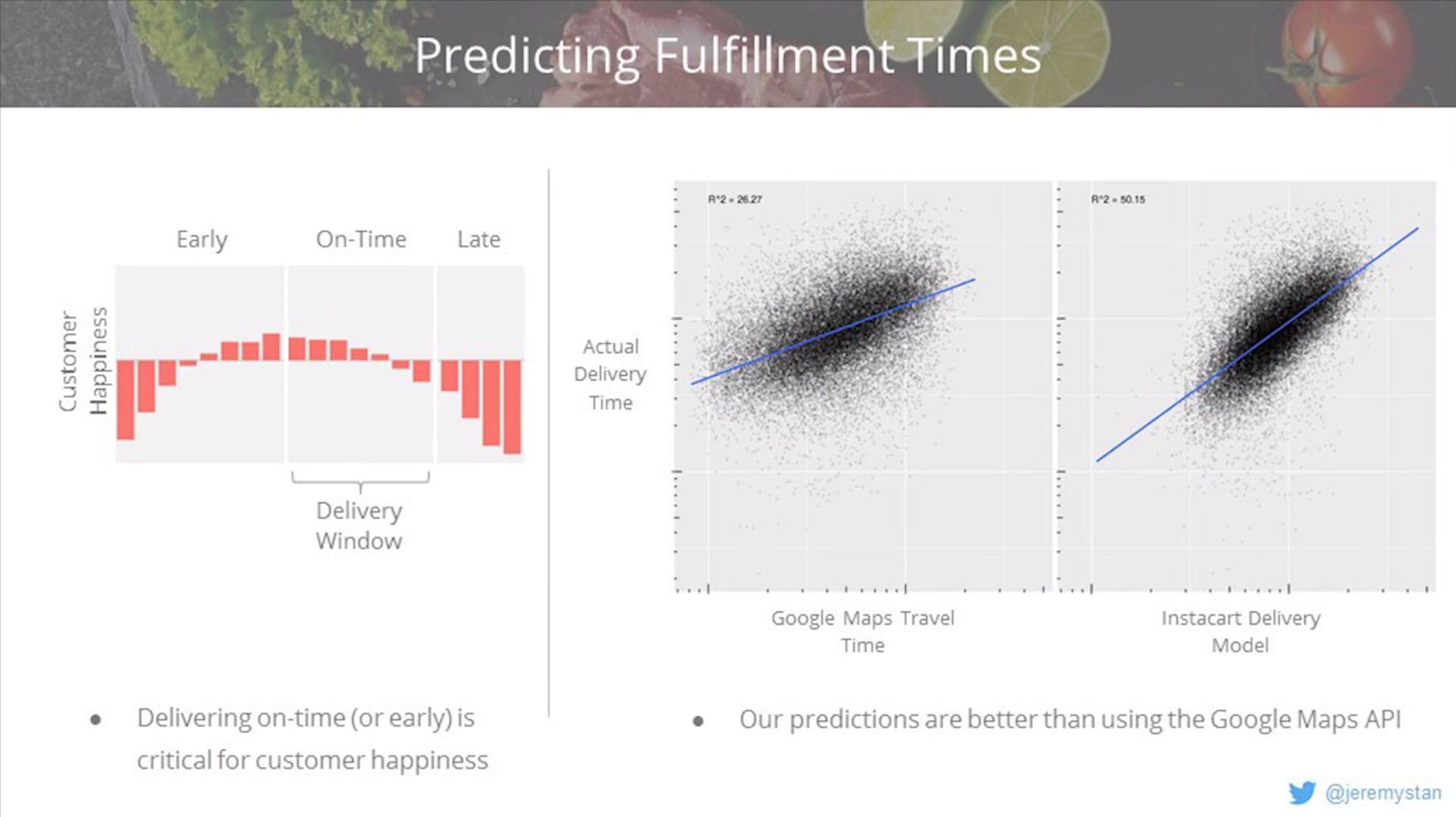 predicting fulfillment times | Instacart