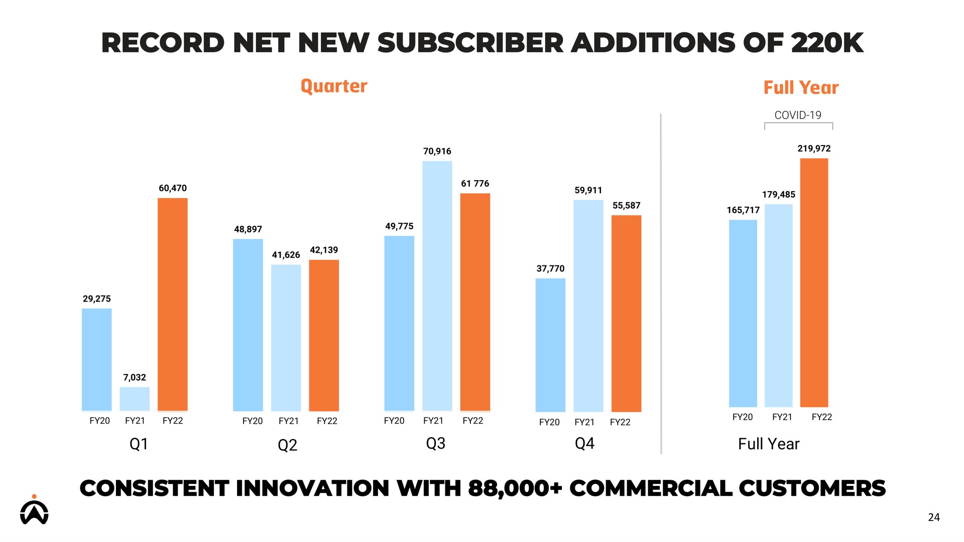 record net new subscriber additions of consistent innovation with commercial customers a | Karooooo