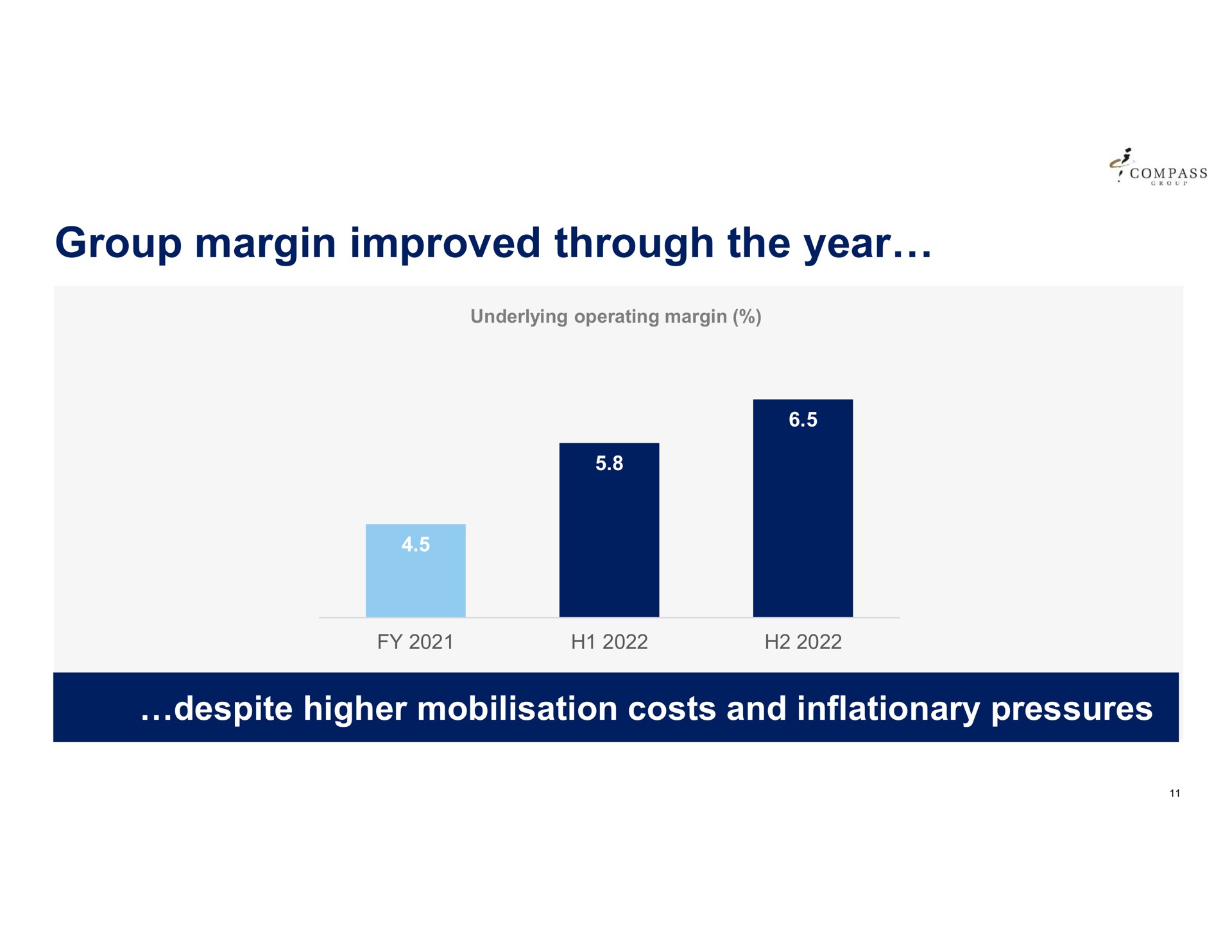 group margin improved through the year | Compass Group